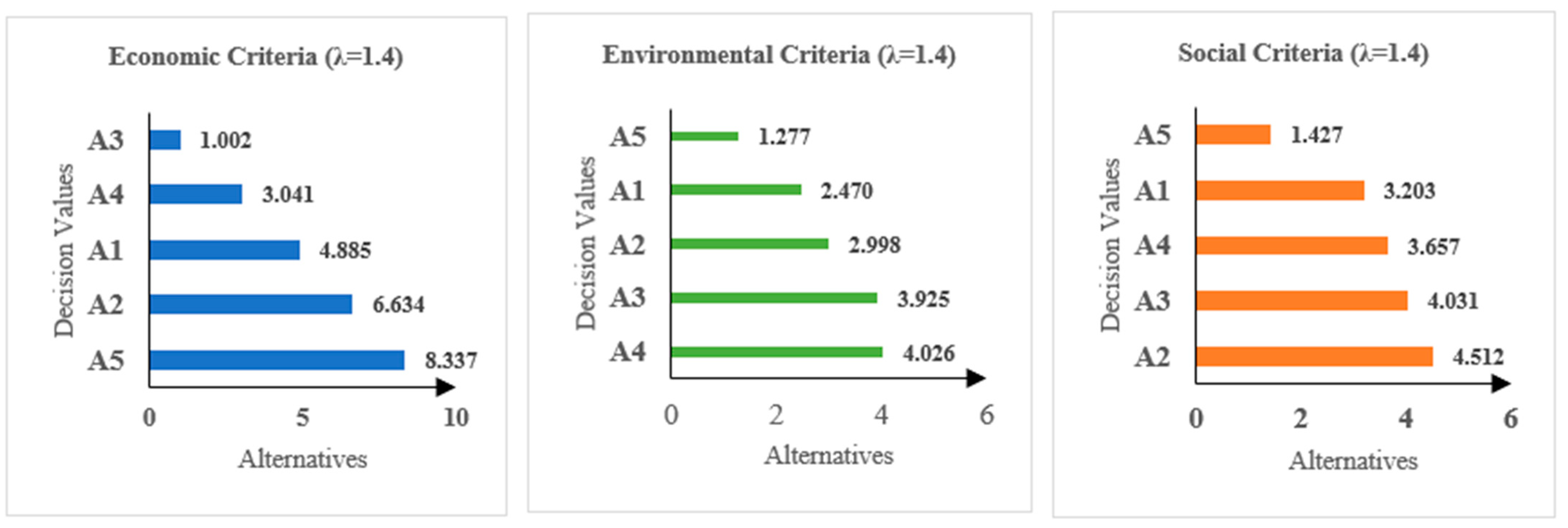 Mathematics 09 02451 g004