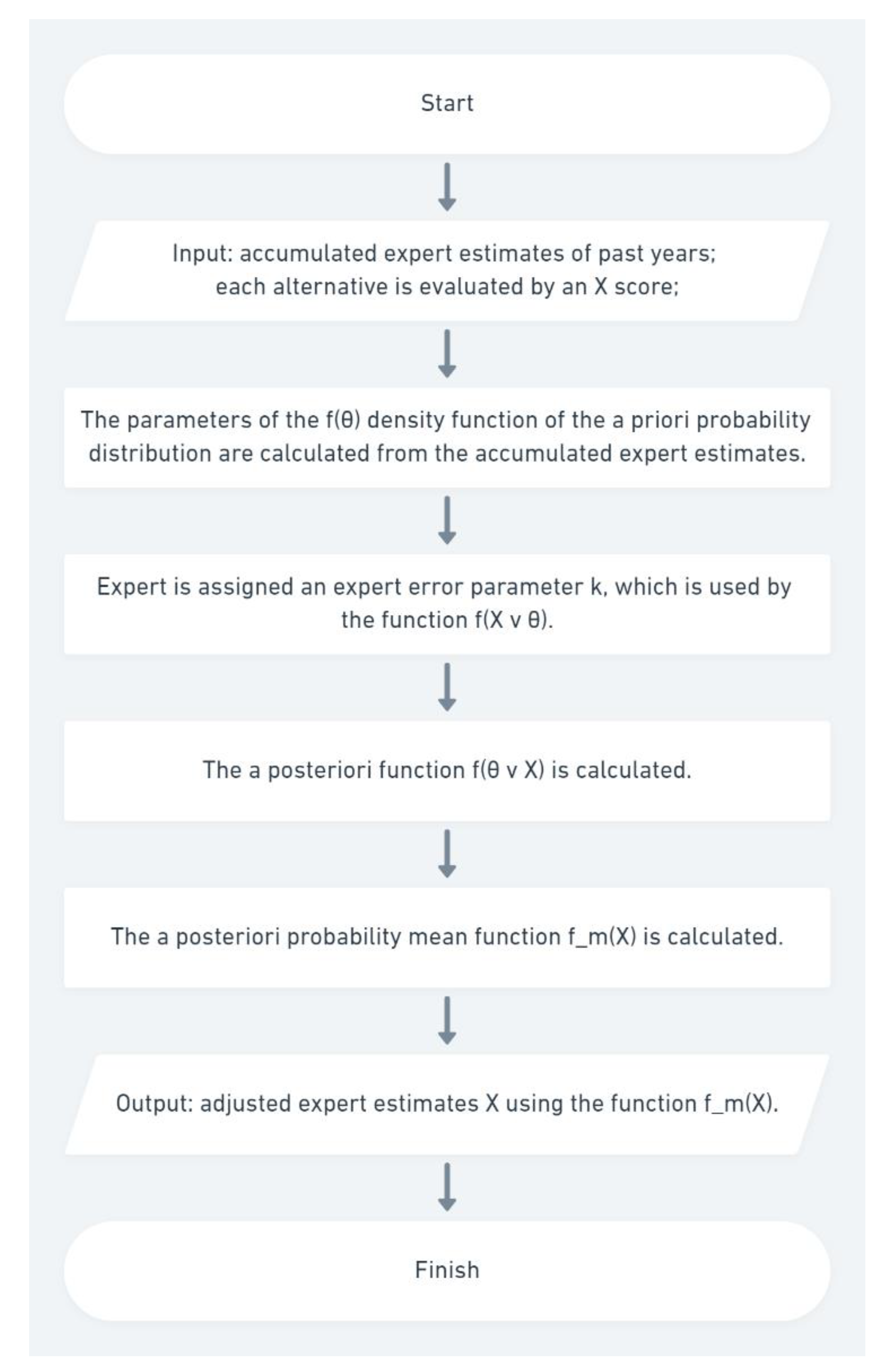 Mathematics 09 02455 g001 550