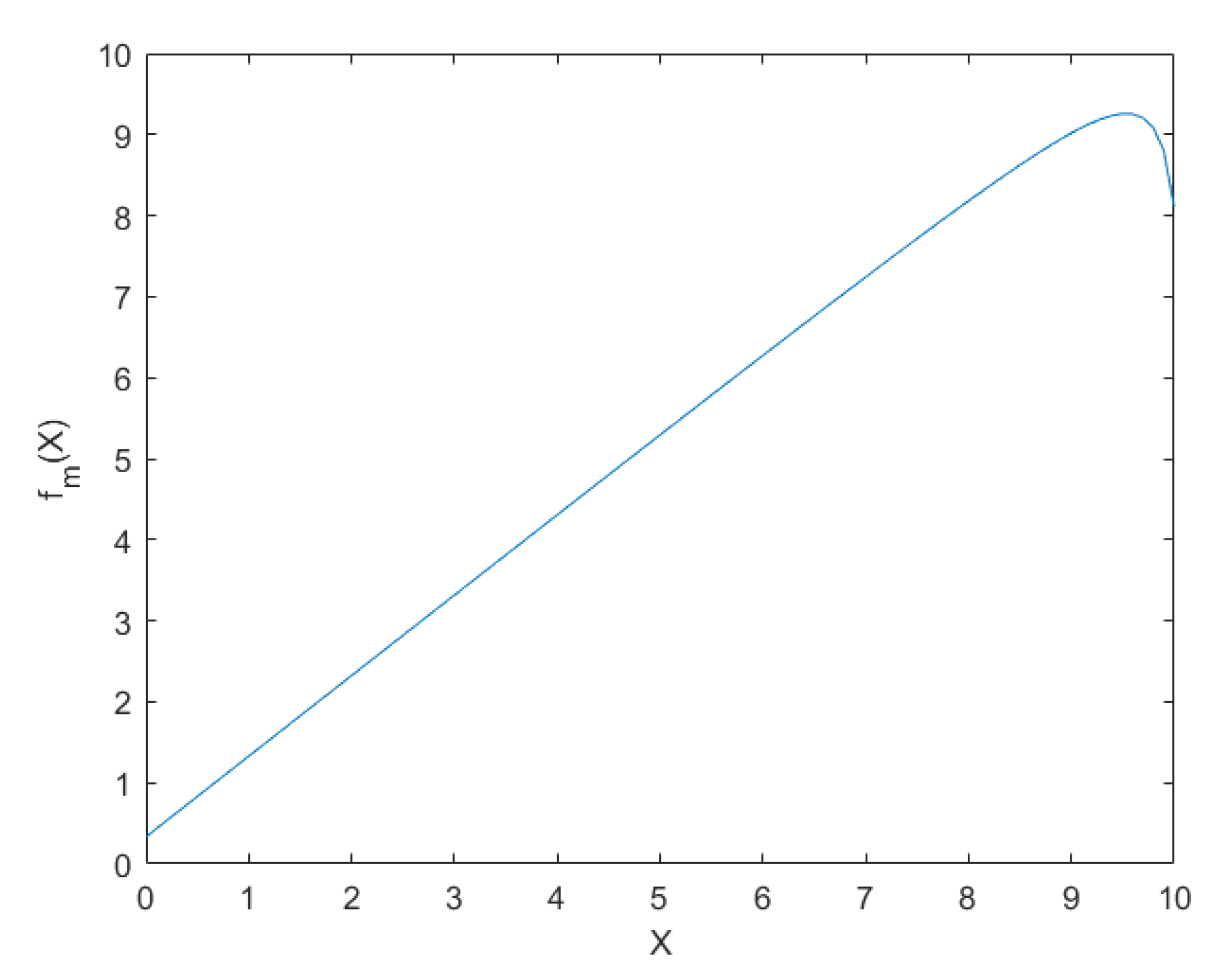 Mathematics 09 02455 g003 550