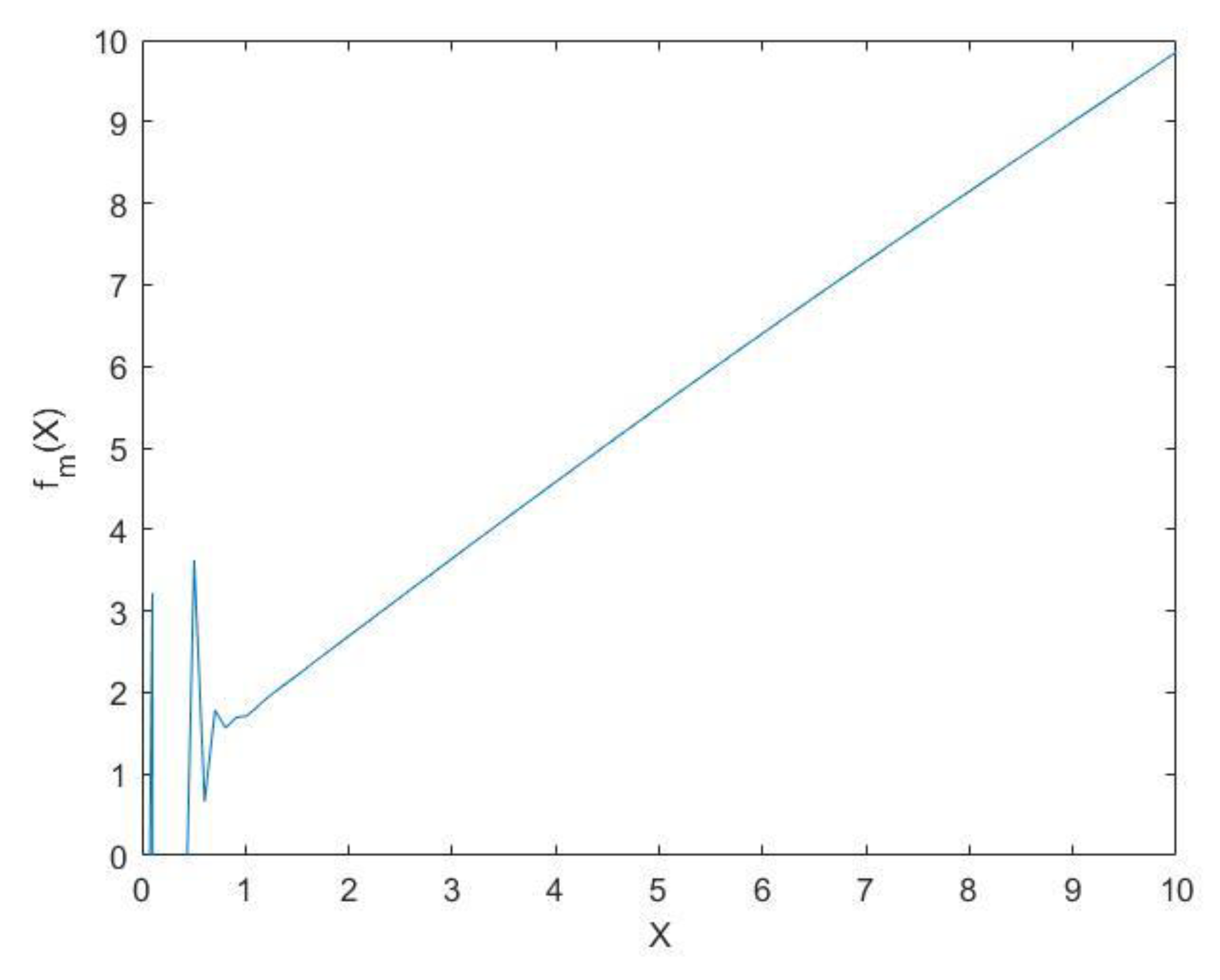Mathematics 09 02455 g004 550