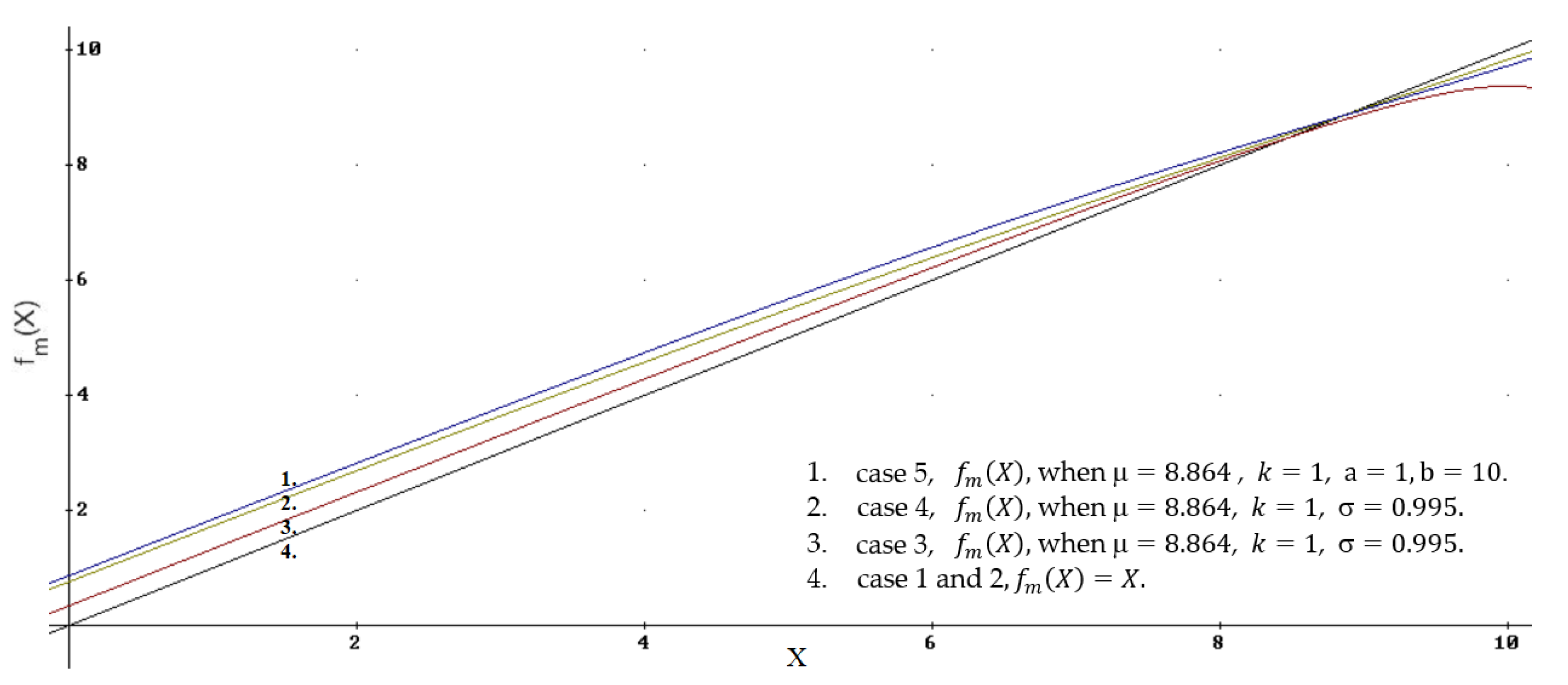 Mathematics 09 02455 g006 550