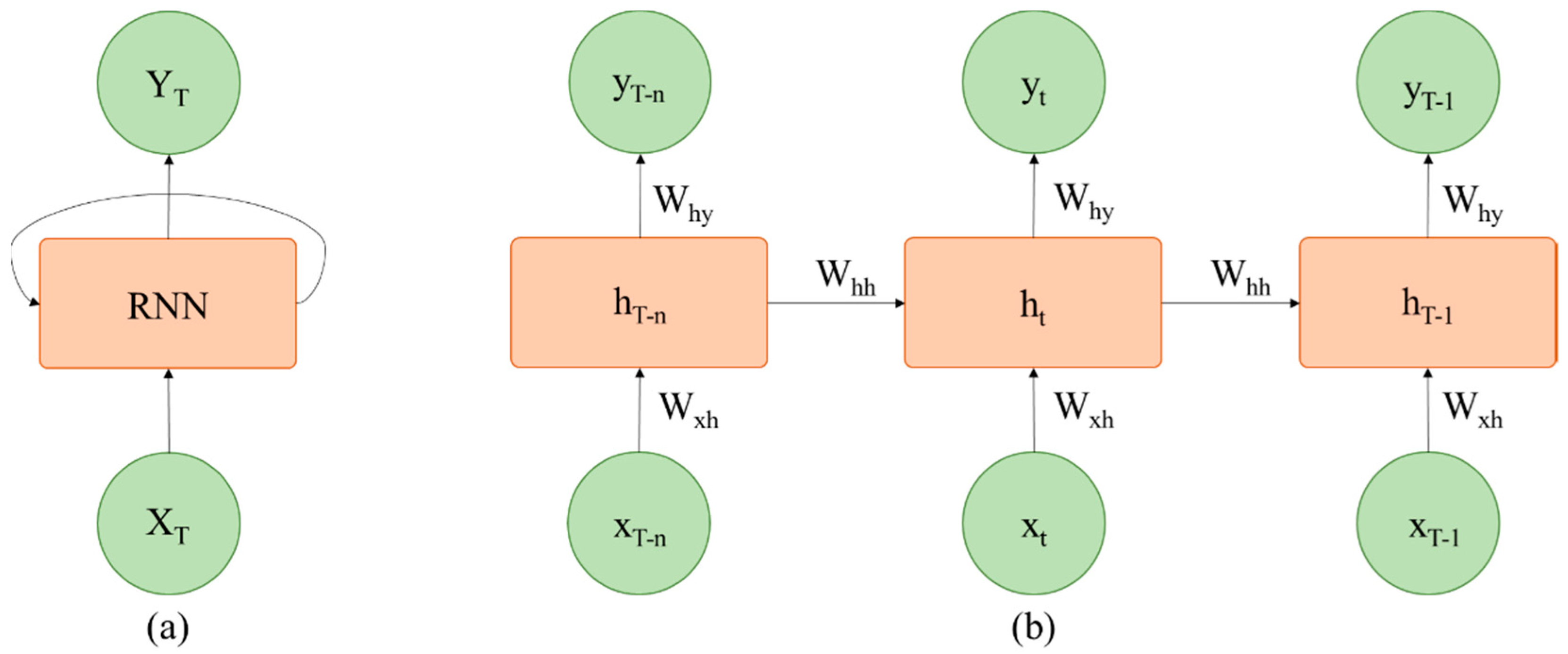 Mathematics 09 02456 g002 550