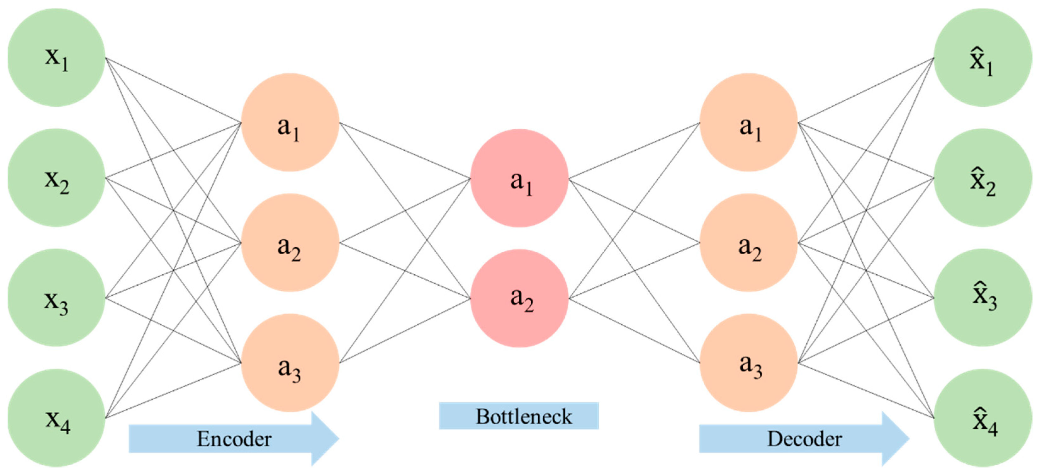 Mathematics 09 02456 g004 550