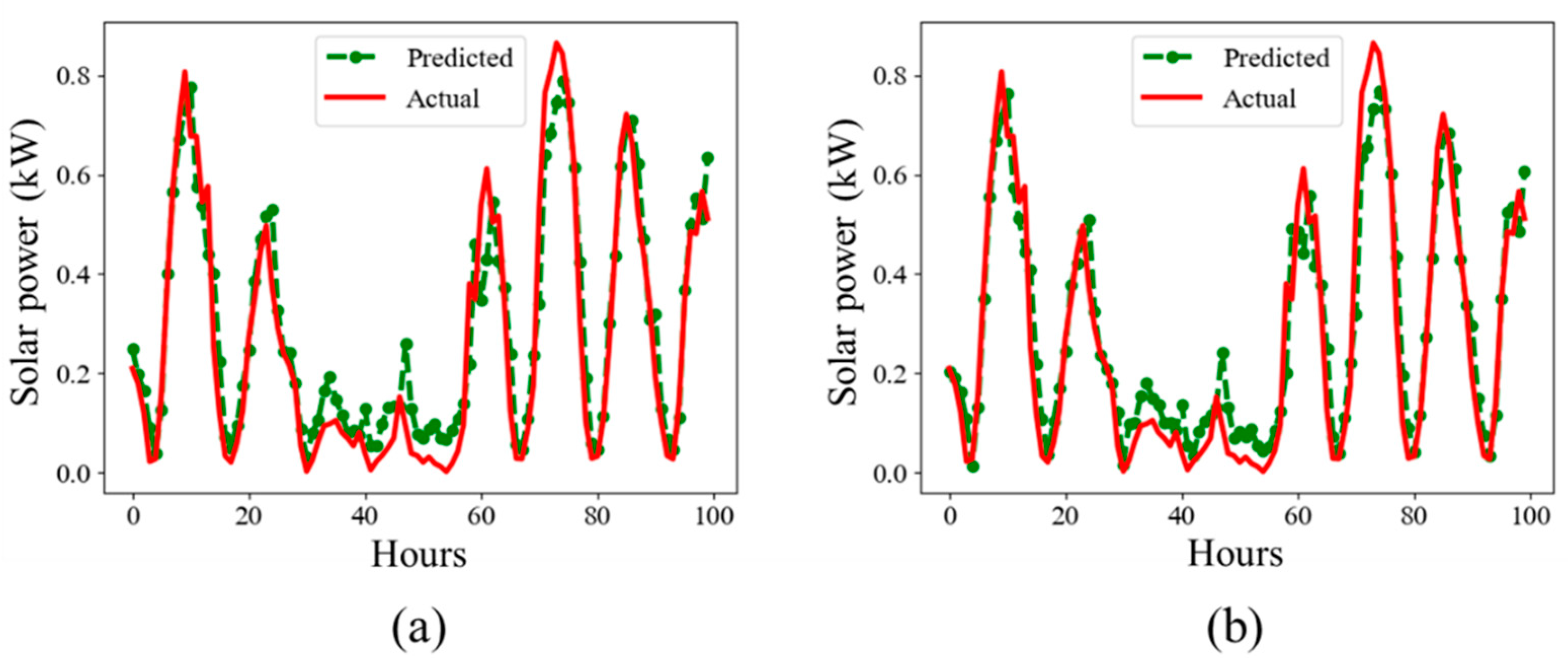 Mathematics 09 02456 g006 550