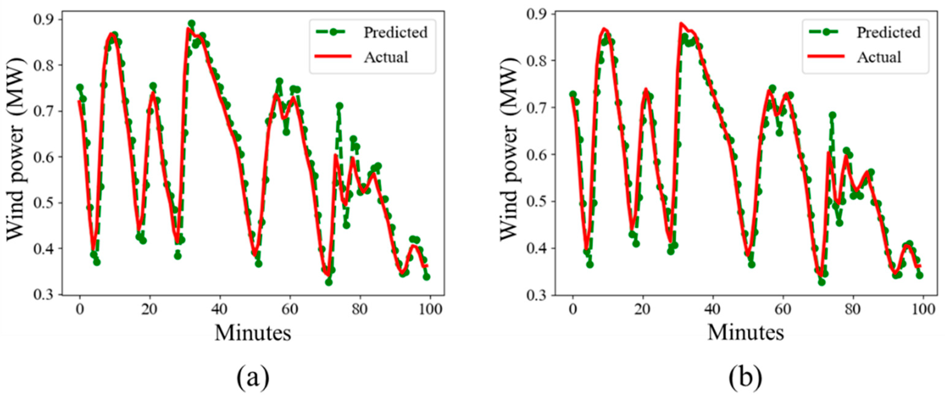 Mathematics 09 02456 g008 550