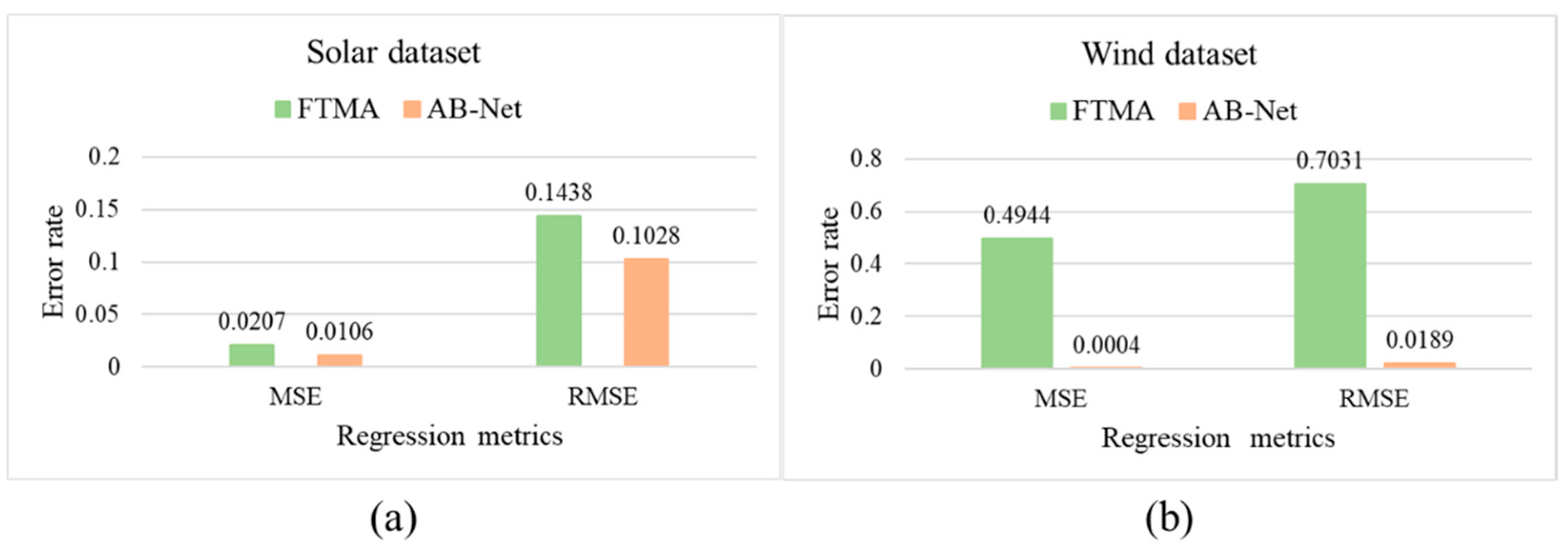 Mathematics 09 02456 g009 550