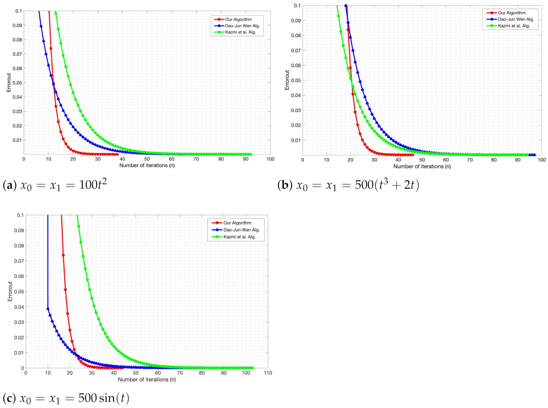 Mathematics 09 02460 g001