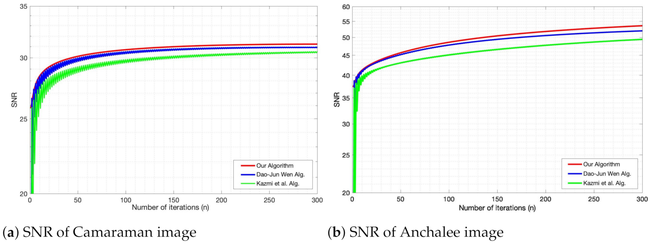 Mathematics 09 02460 g003