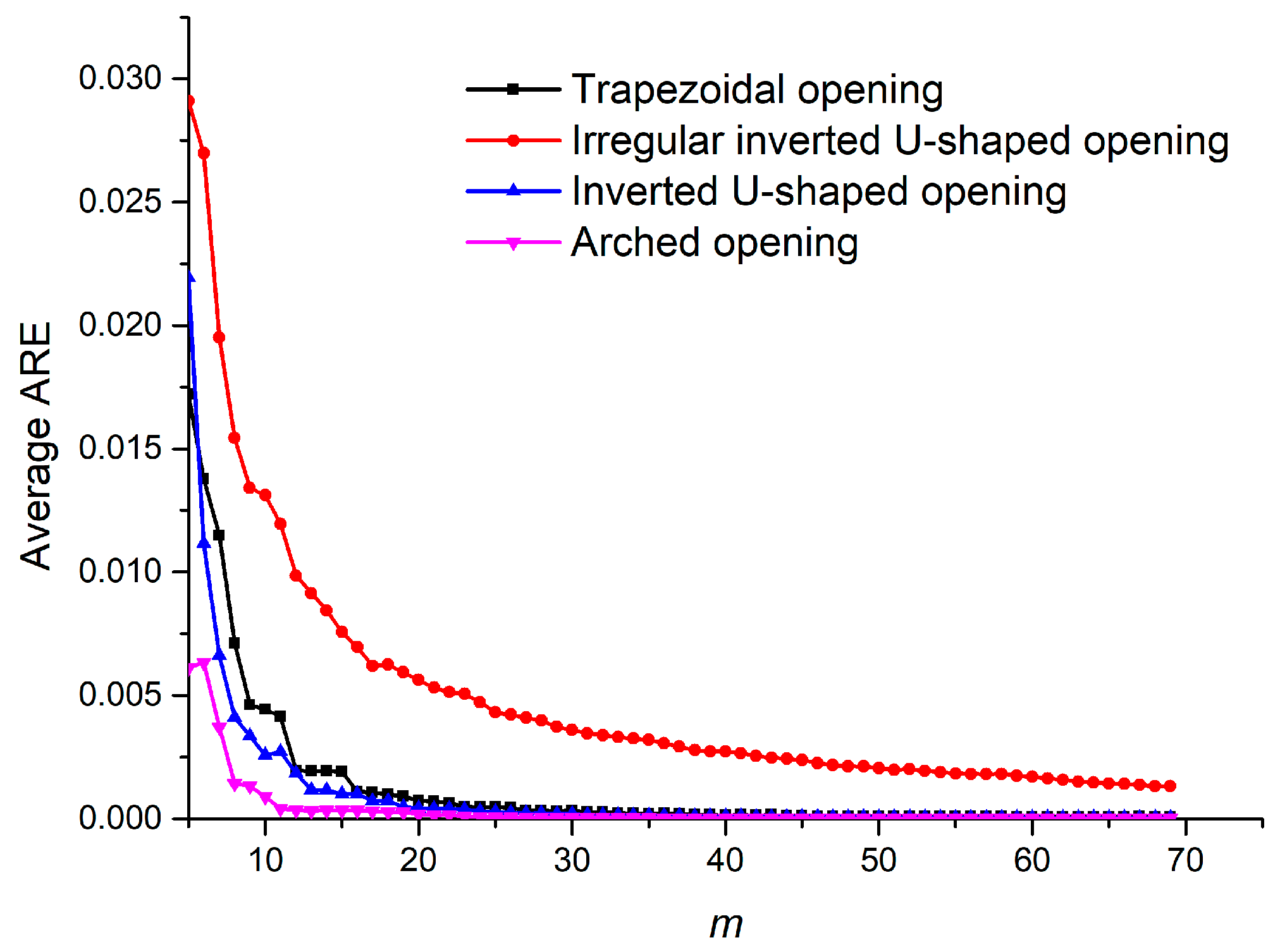 Mathematics 09 02462 g005 550