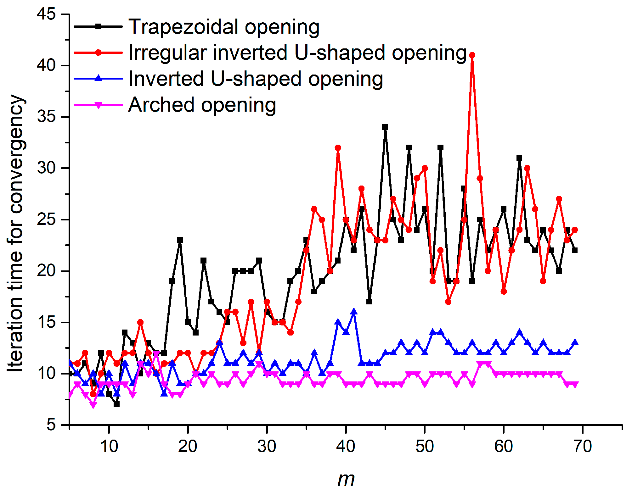 Mathematics 09 02462 g006 550