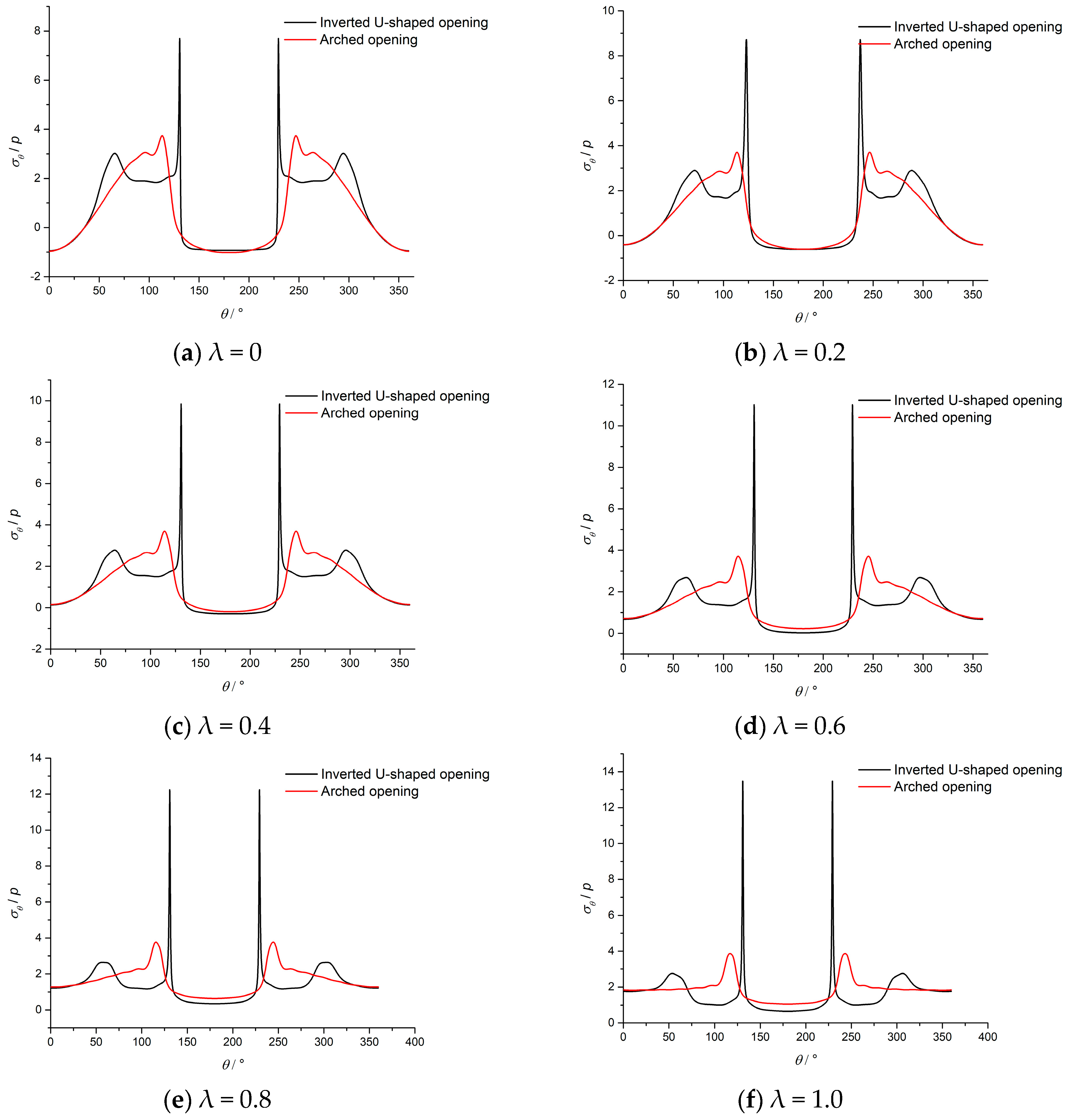 Mathematics 09 02462 g009 550