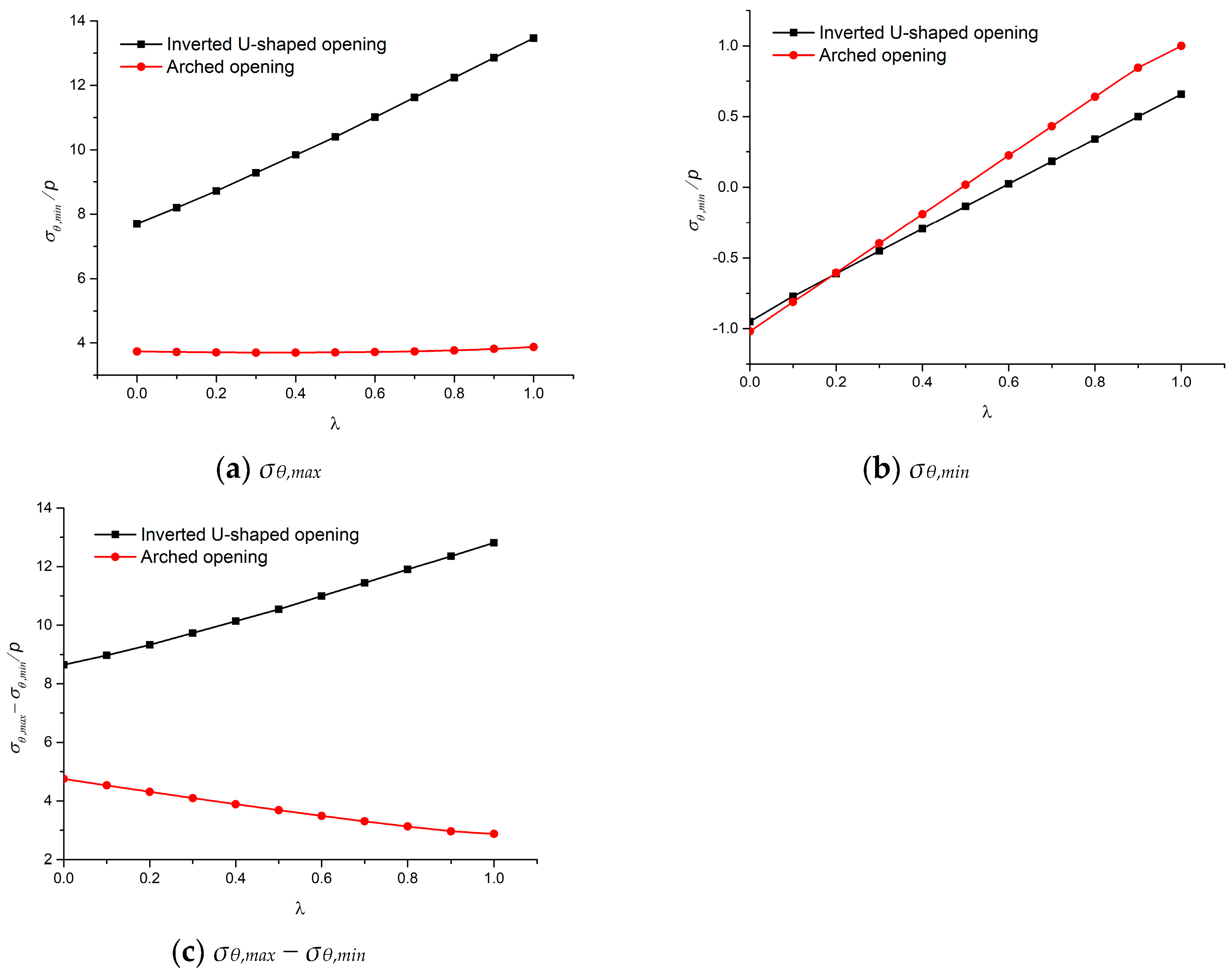 Mathematics 09 02462 g010 550