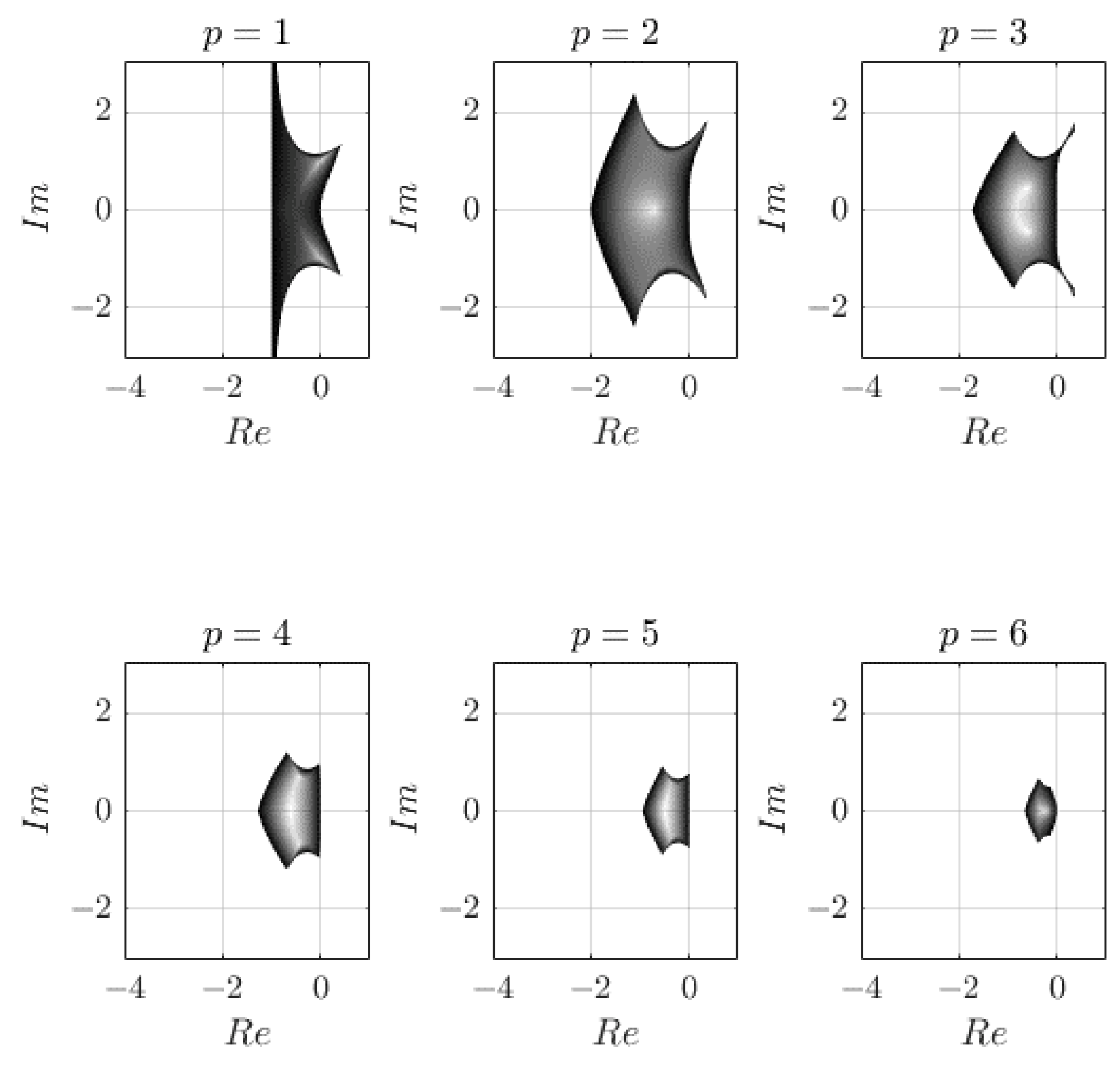 Mathematics 09 02463 g002