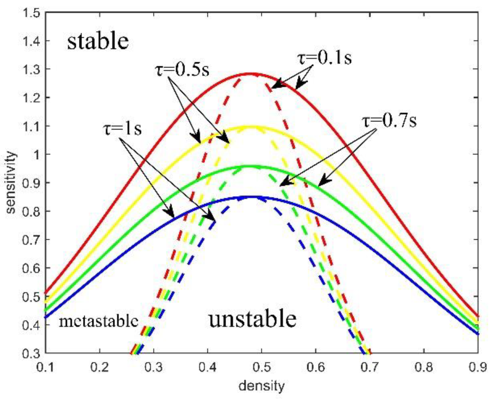 Mathematics 09 02464 g003 550