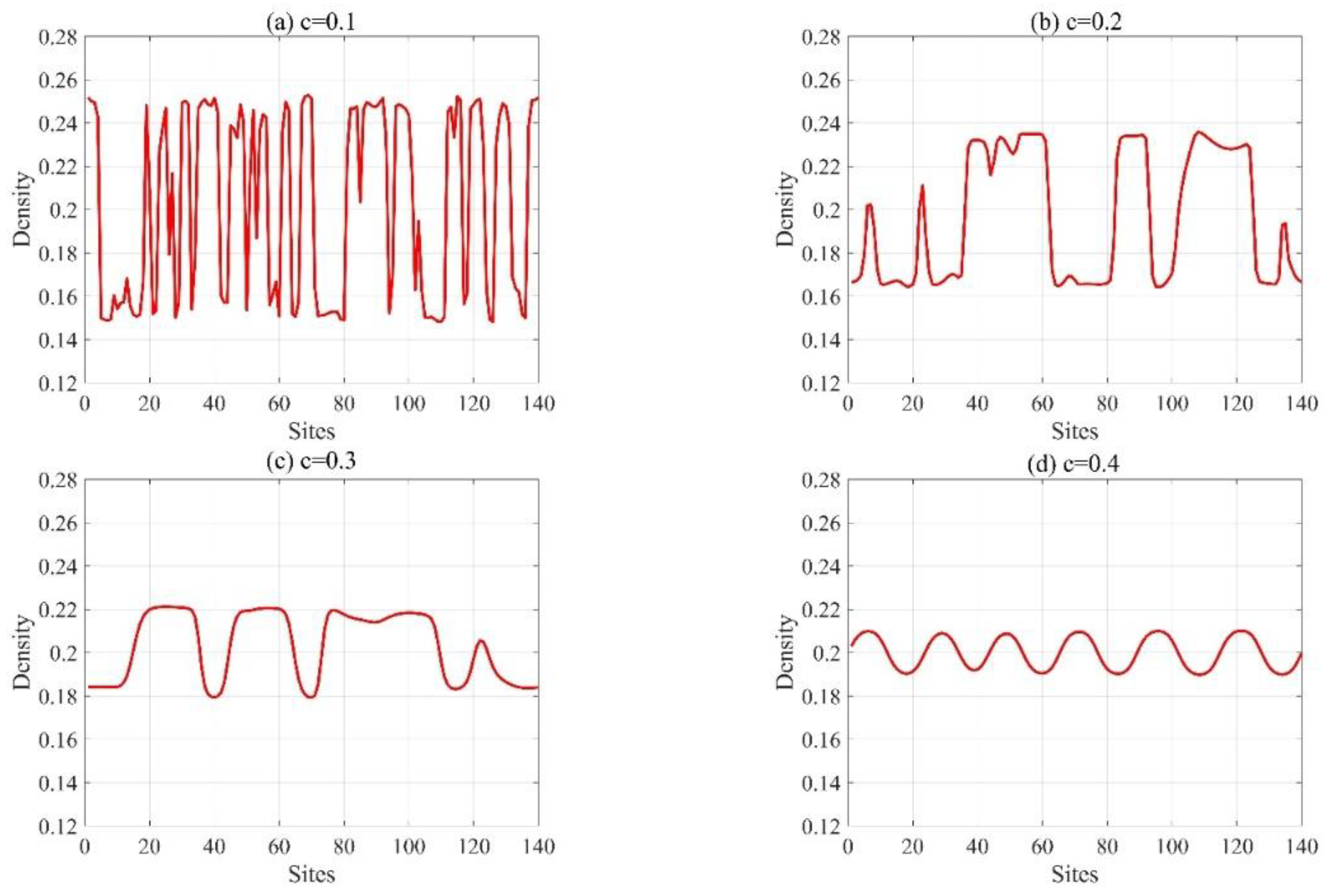 Mathematics 09 02464 g005 550