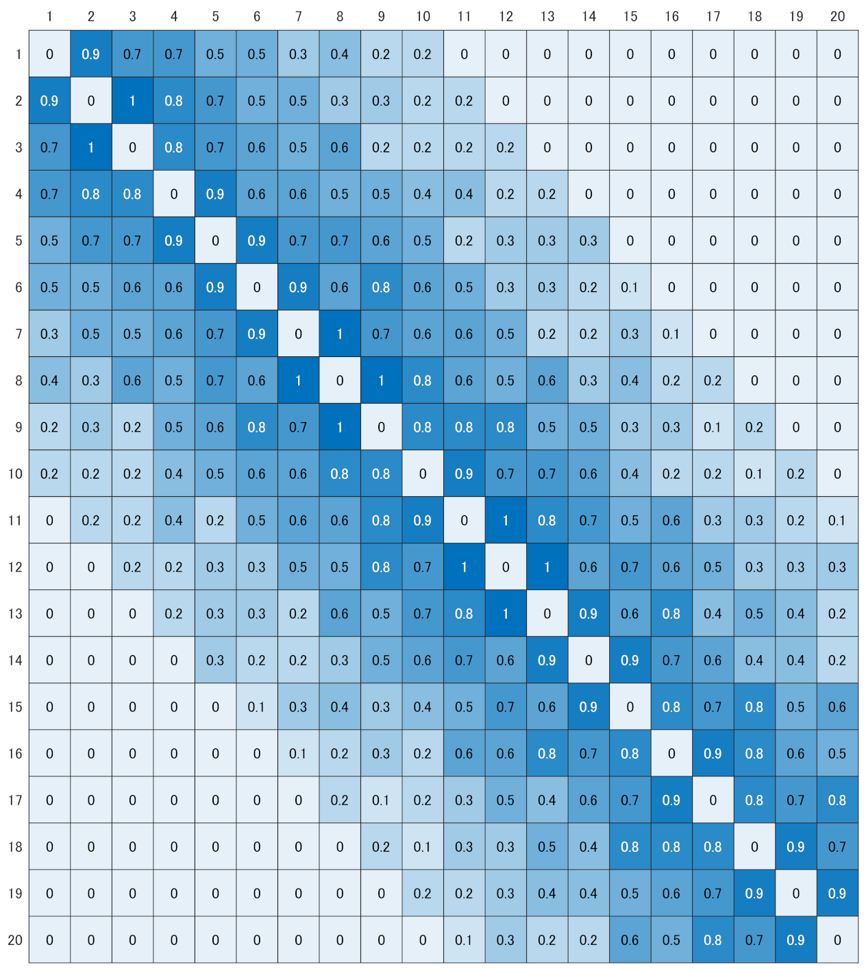 Mathematics 09 02465 g0a2 550
