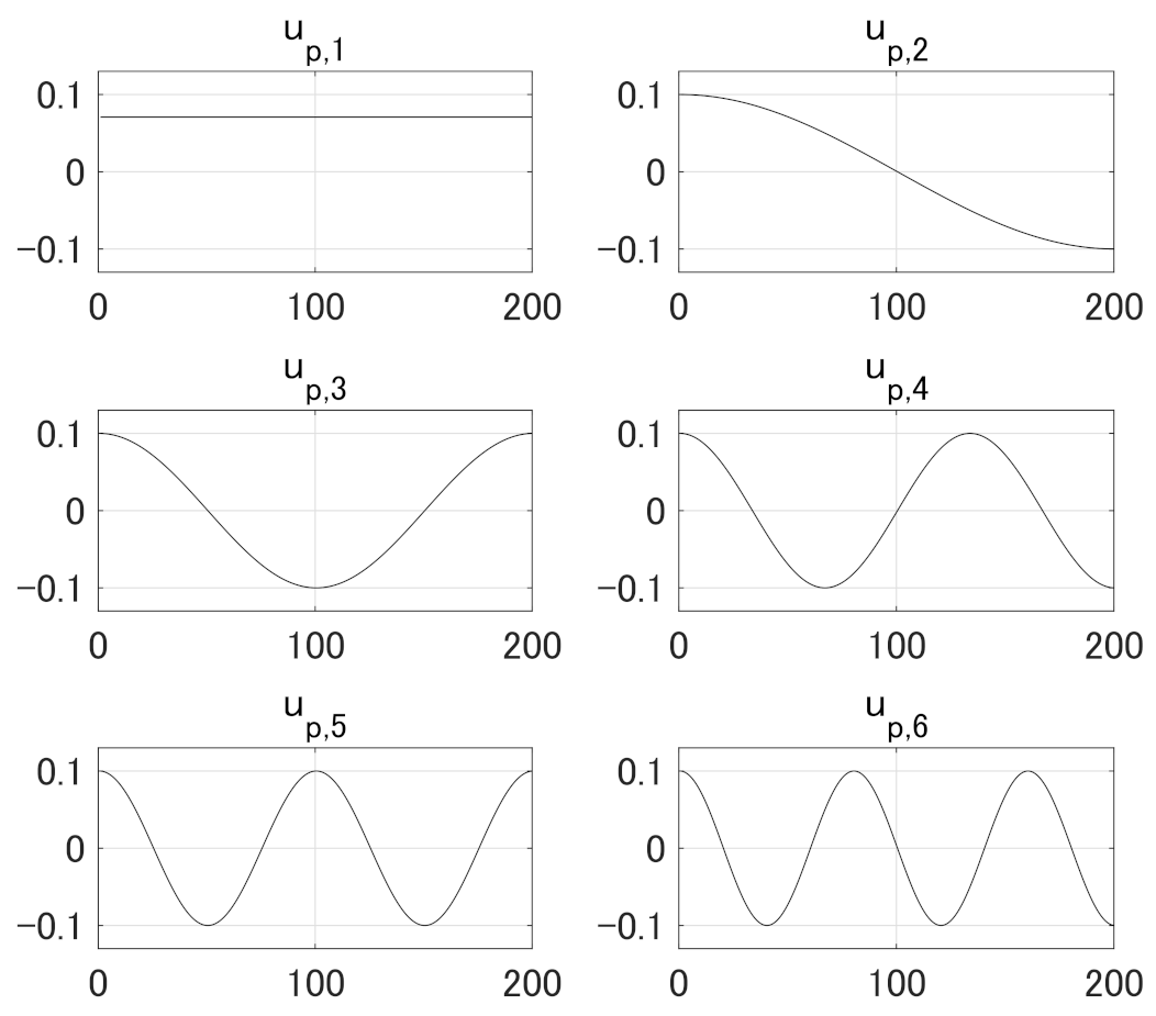 Mathematics 09 02465 g0a3 550