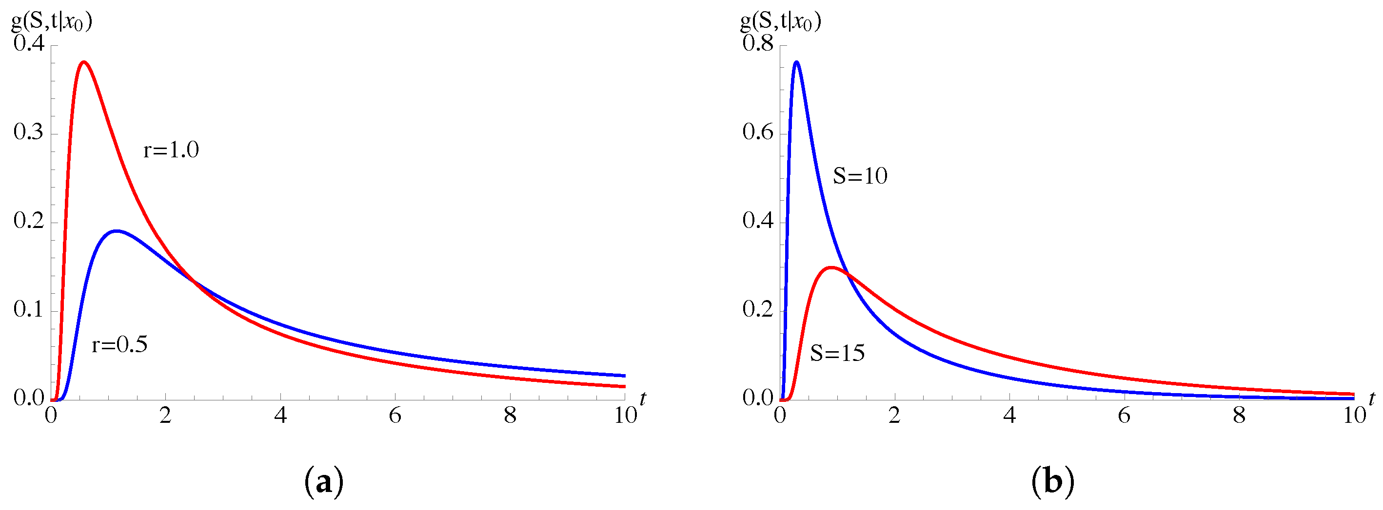 Mathematics 09 02470 g003 550