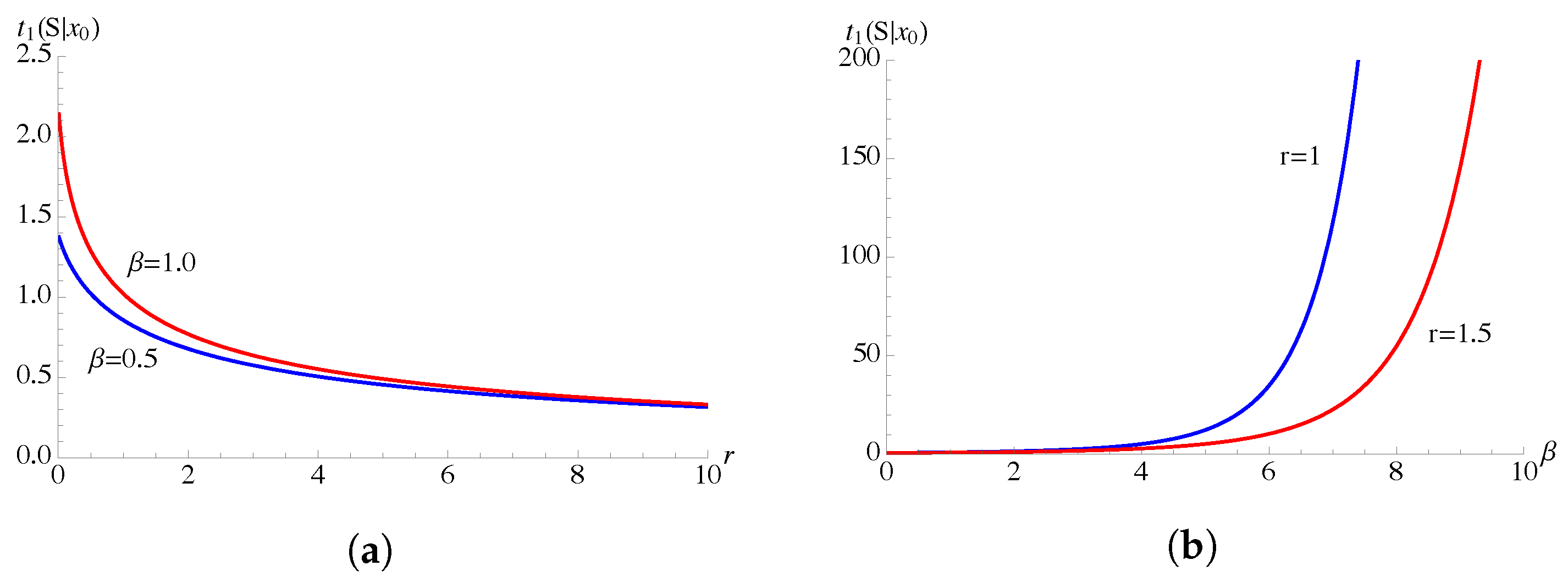 Mathematics 09 02470 g004 550