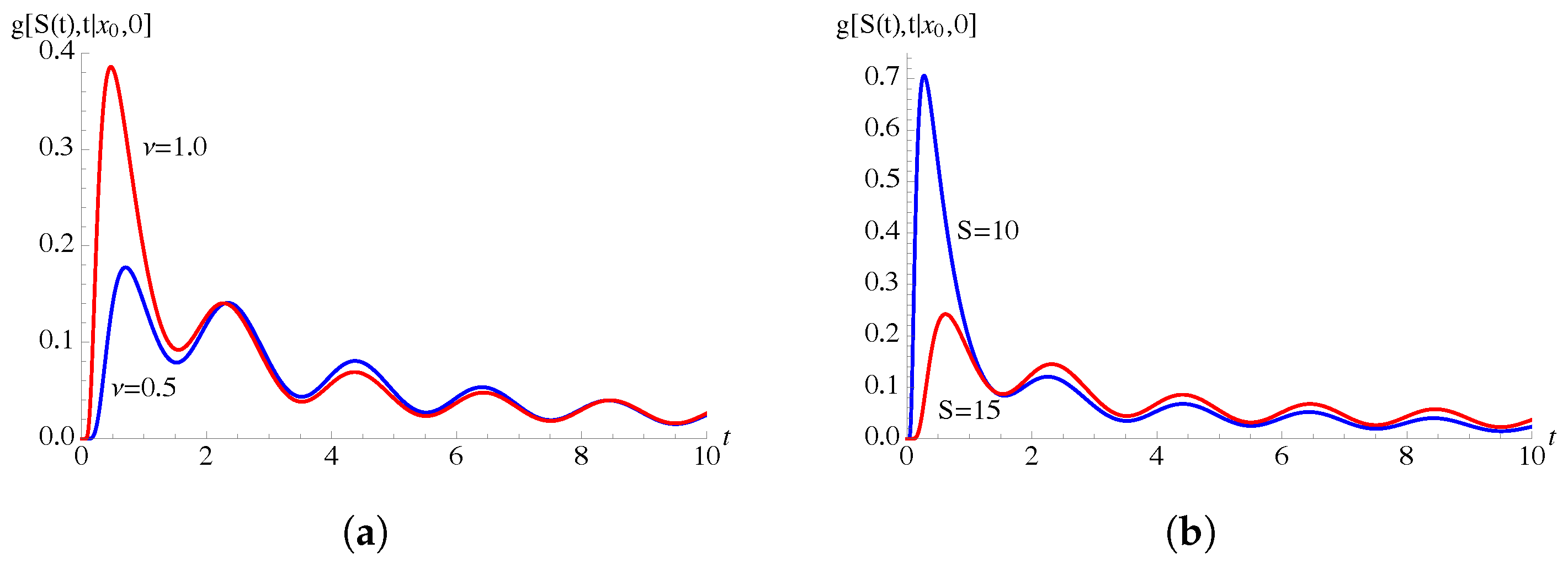 Mathematics 09 02470 g006 550