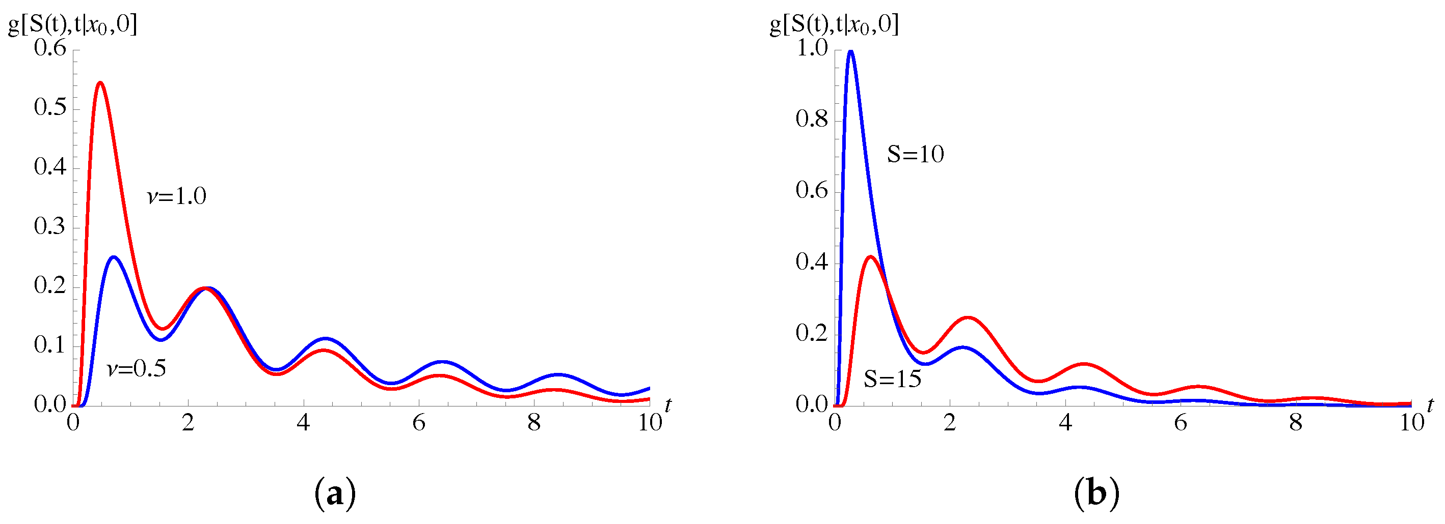 Mathematics 09 02470 g007 550