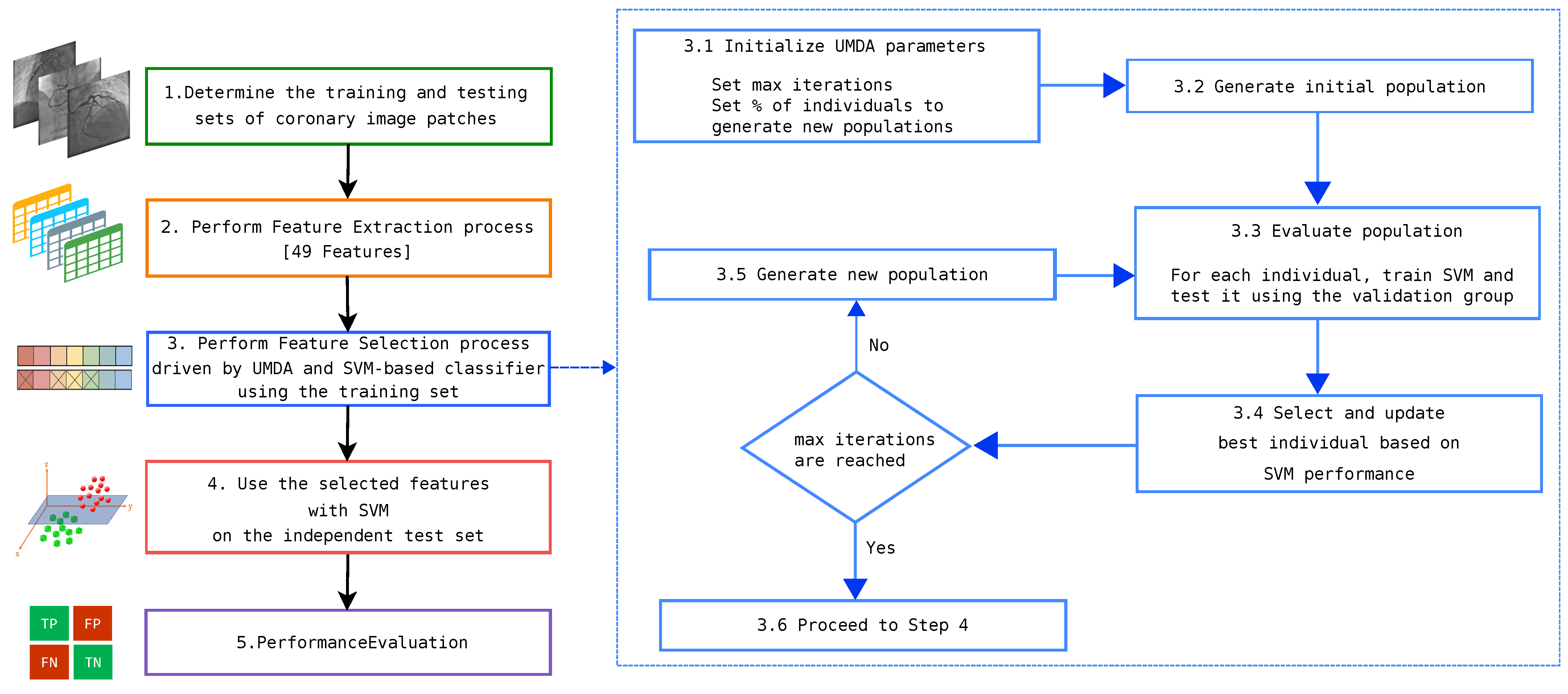 Mathematics 09 02471 g003