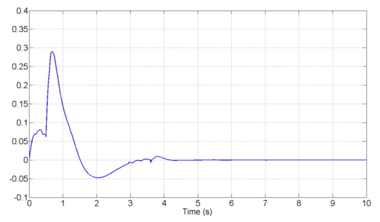 Mathematics 09 02473 g005 550