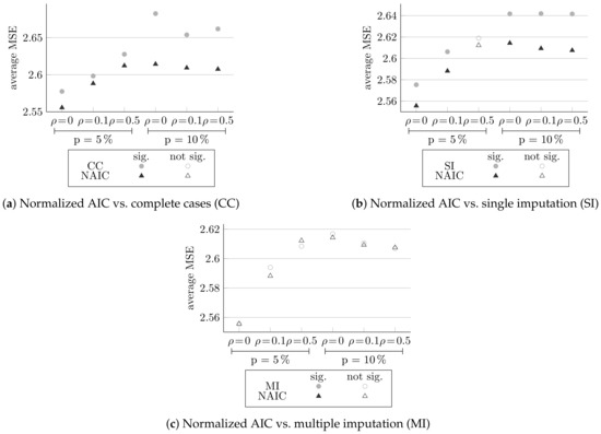 Mathematics | Free Full-Text | Normalized Information Criteria and ...