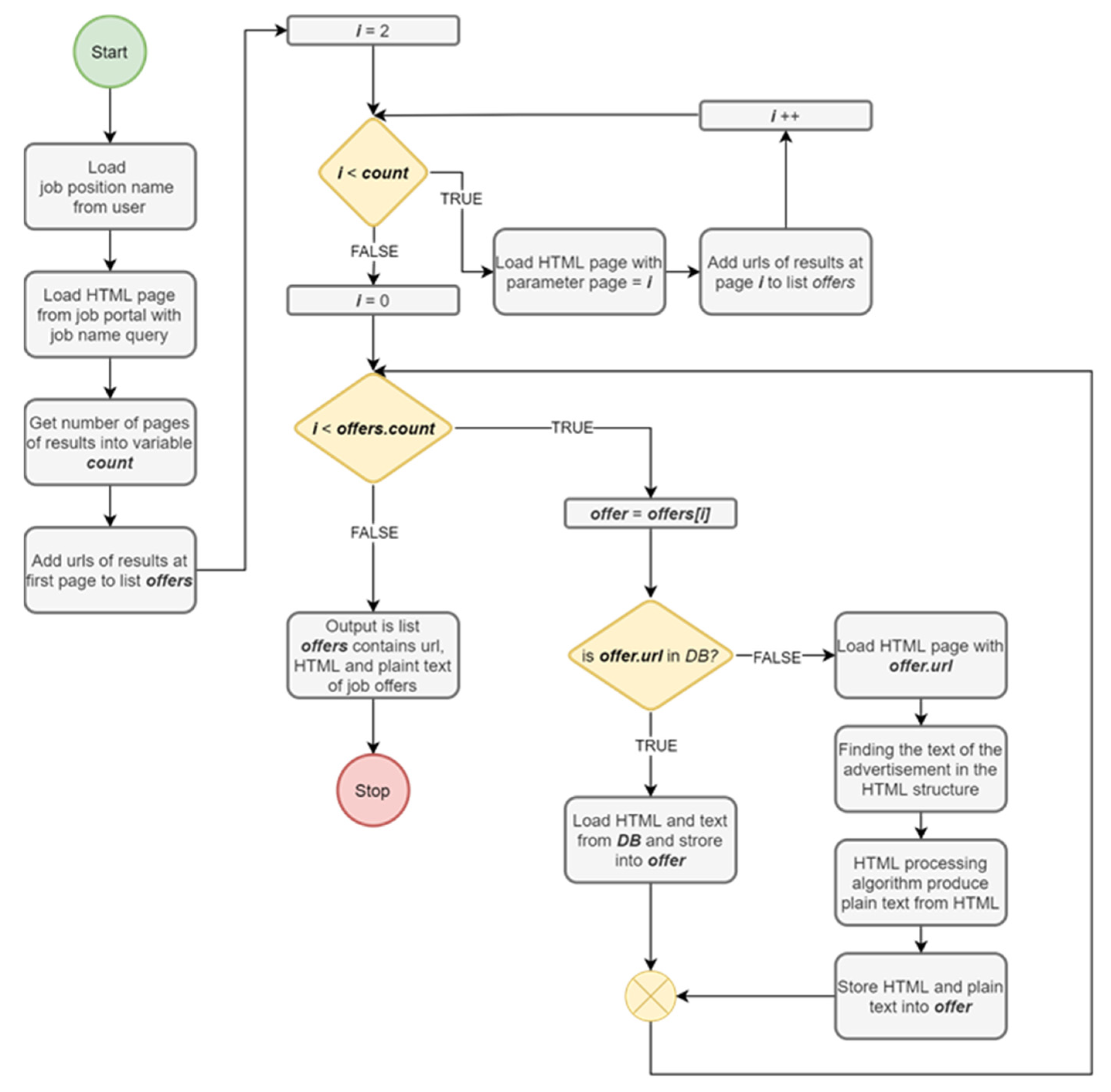 Mathematics 09 02475 g003 550