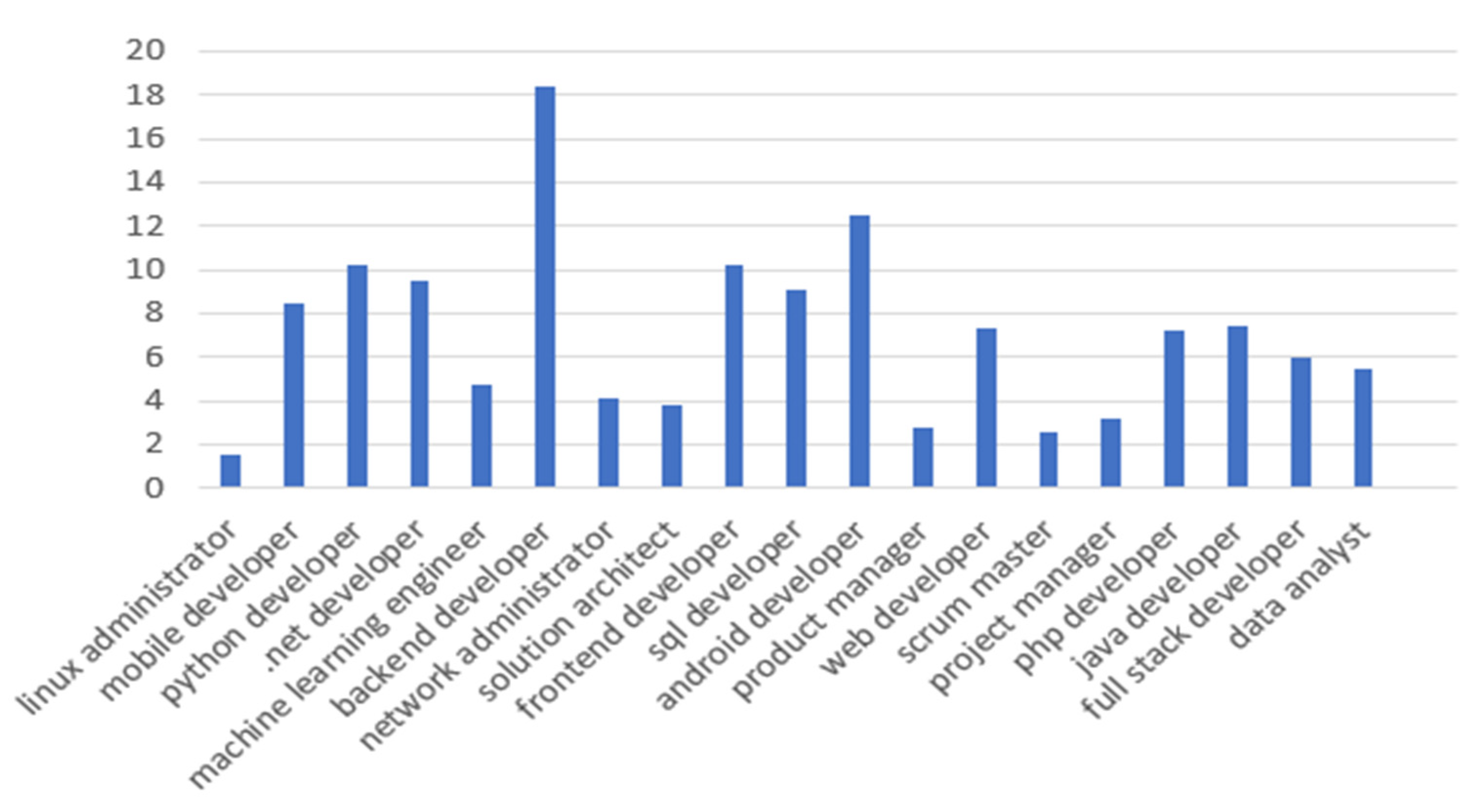 Mathematics 09 02475 g017 550