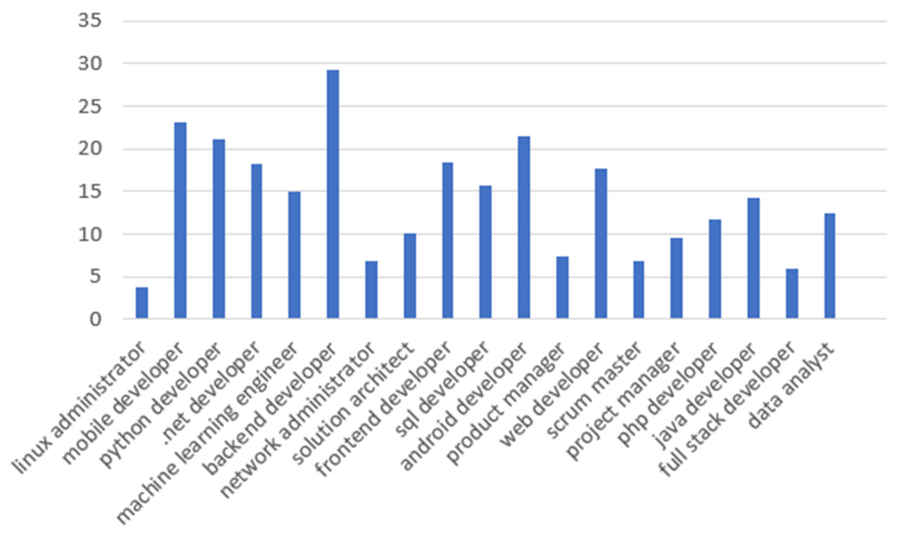 Mathematics 09 02475 g018 550