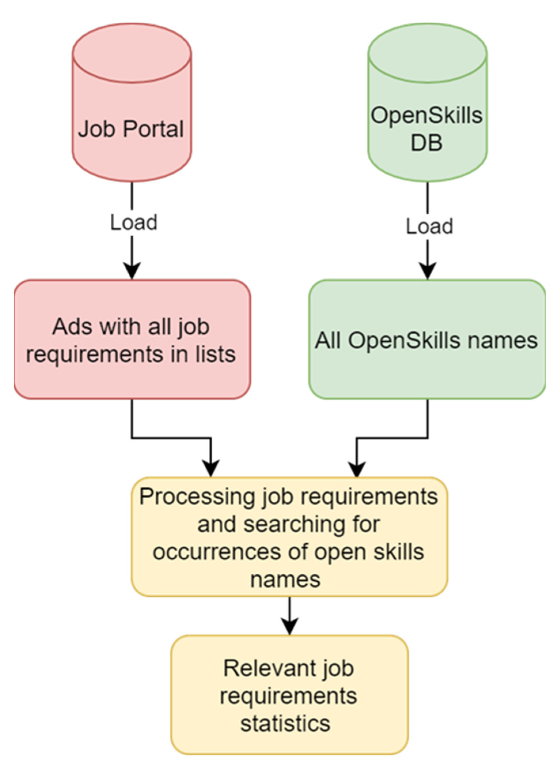 Mathematics 09 02475 g023 550