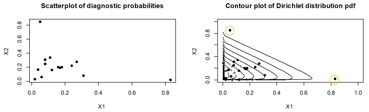 Mathematics 09 02477 g001 550