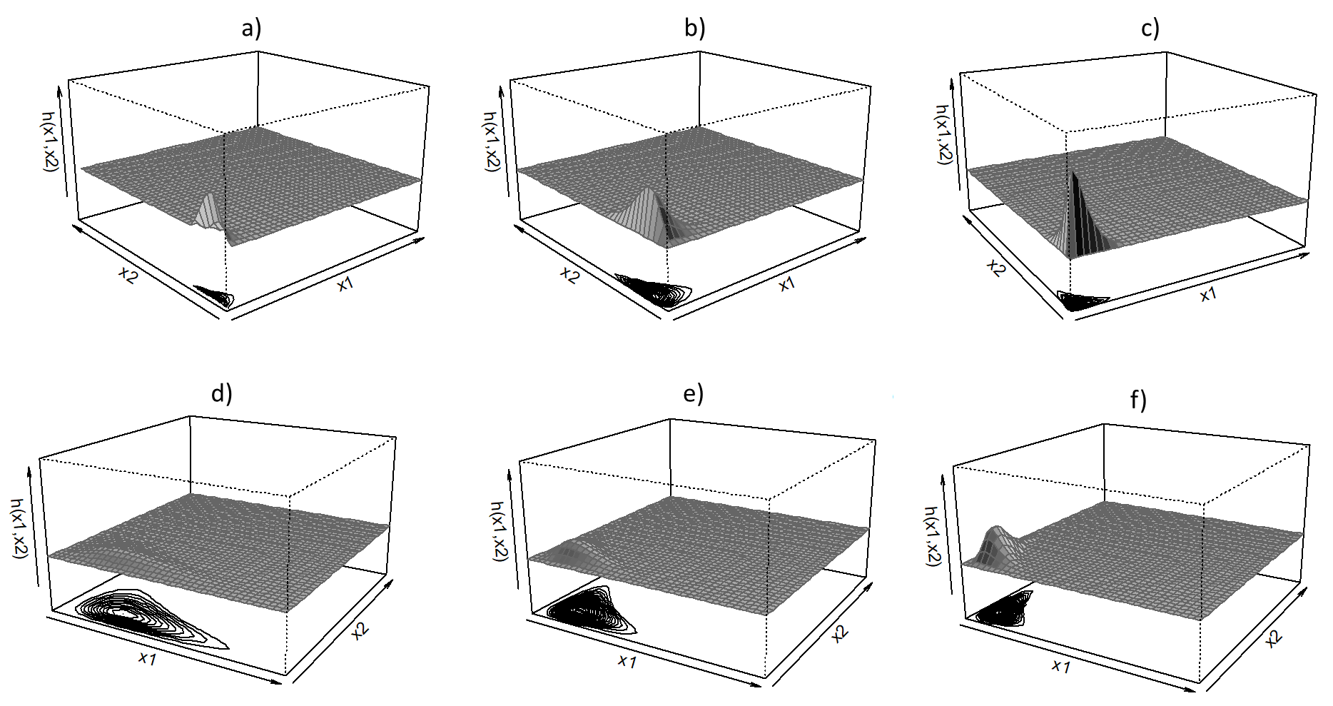 Compositional Data Modeling through Dirichlet Innovations Compositional Data Modeling through Dirichlet Innovations