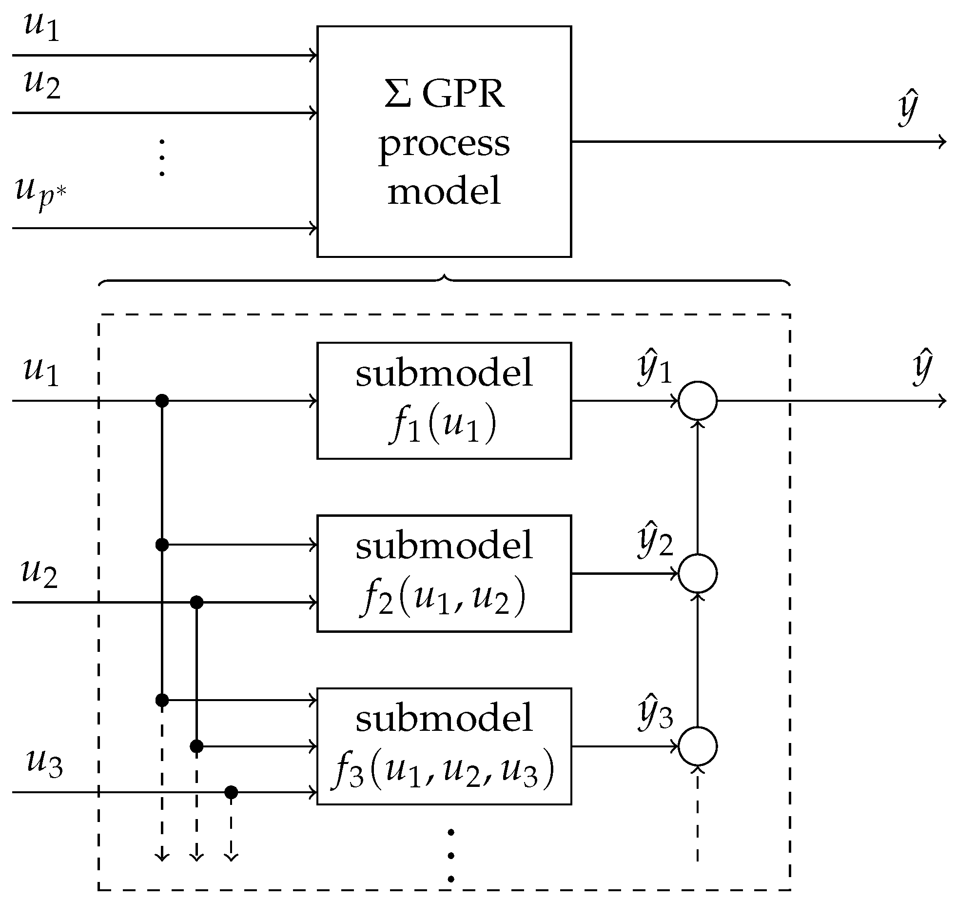 Mathematics 09 02479 g004
