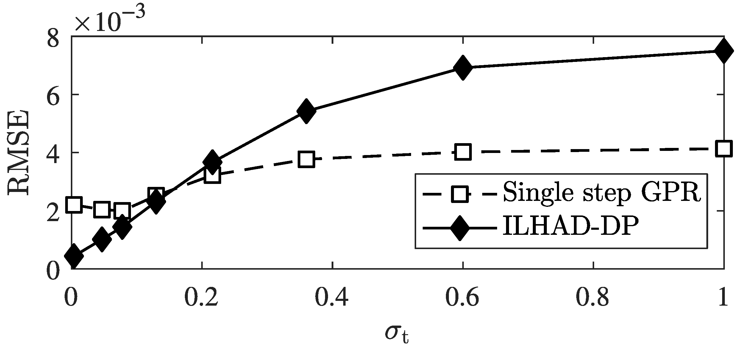 Mathematics 09 02479 g008