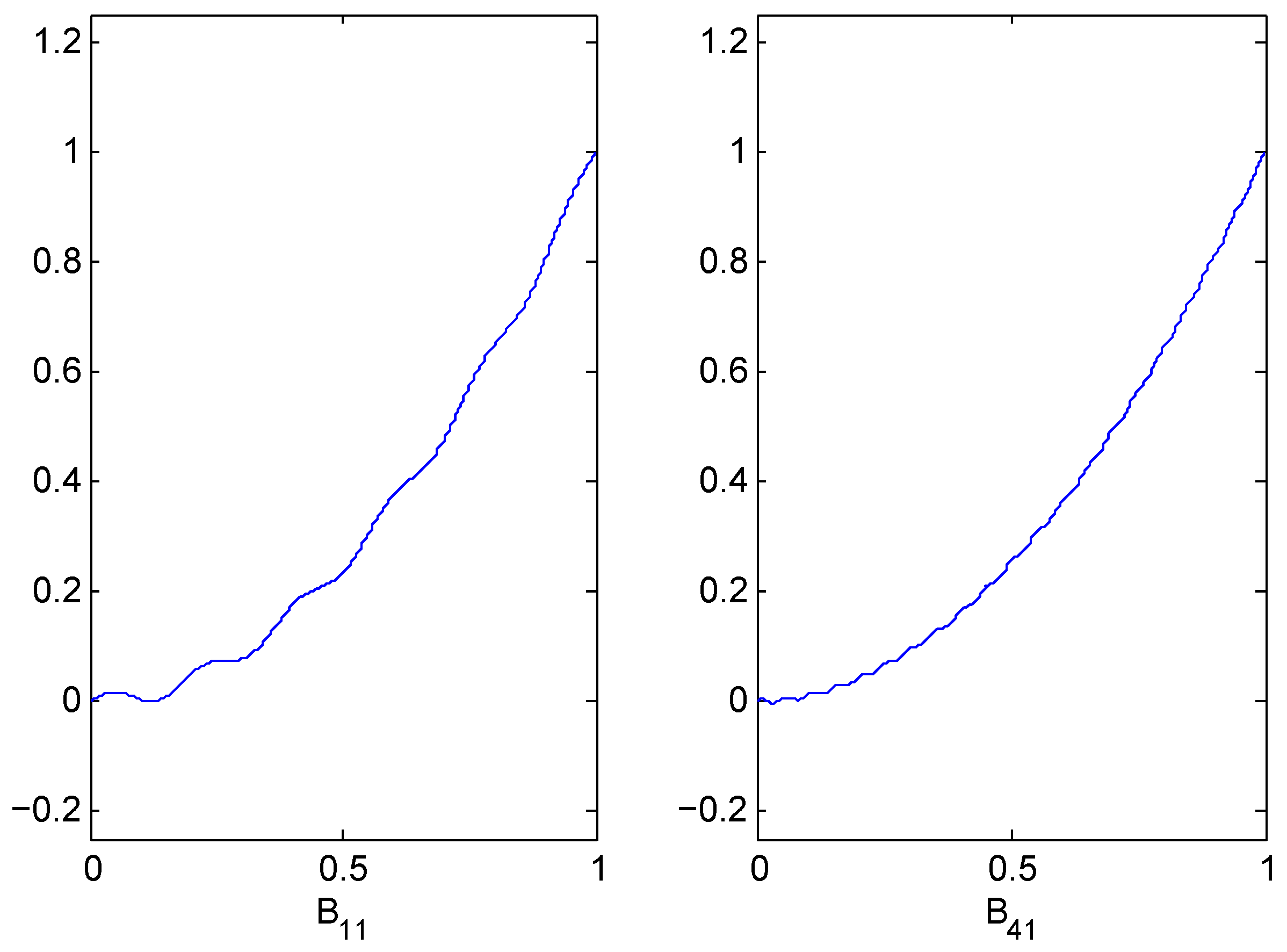 Mathematics 09 02481 g002 550