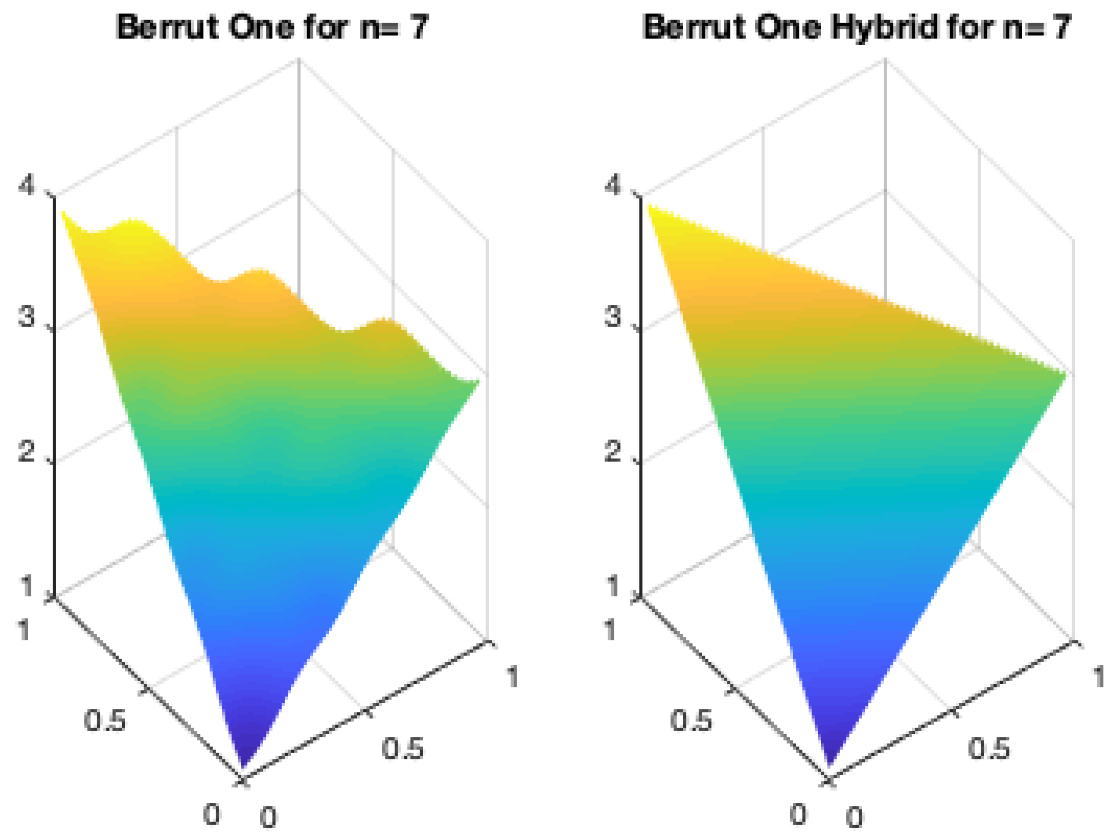 Mathematics 09 02481 g008 550