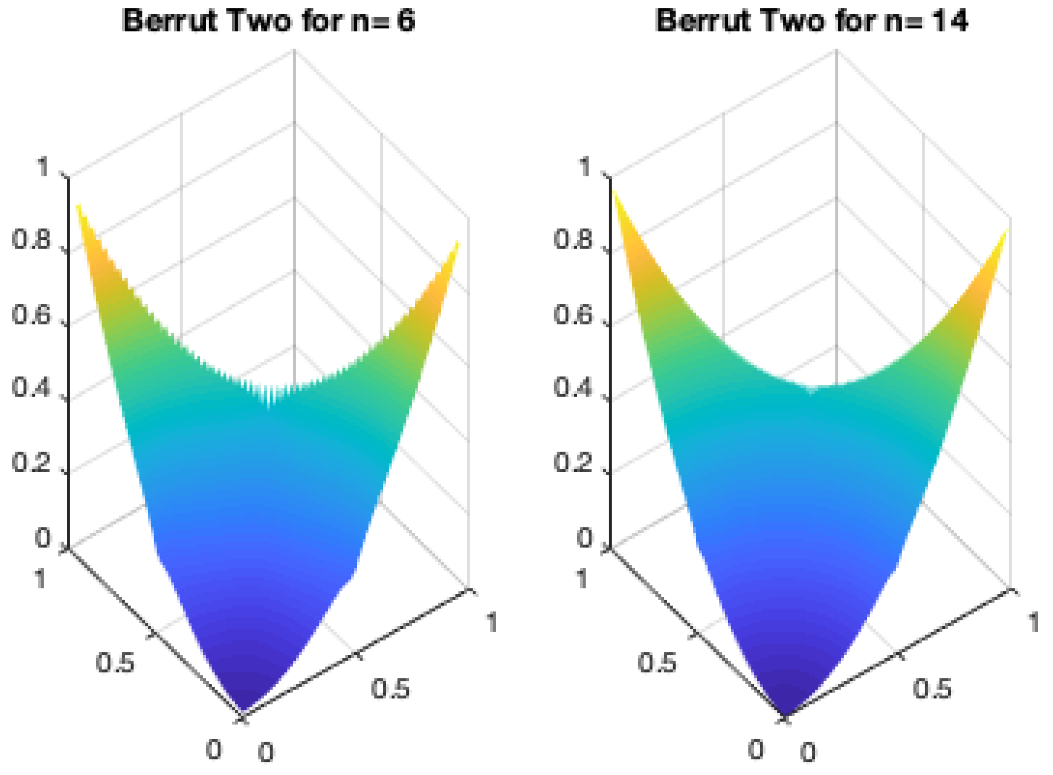 Mathematics 09 02481 g012 550