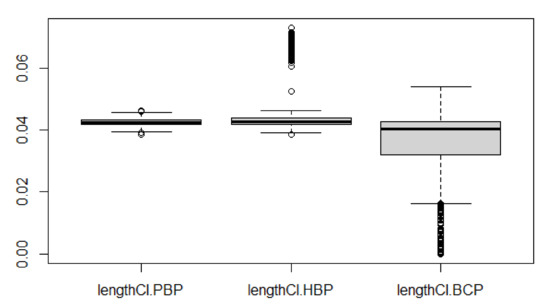 EM Algorithm for Mixture Distributions Model with Type-I