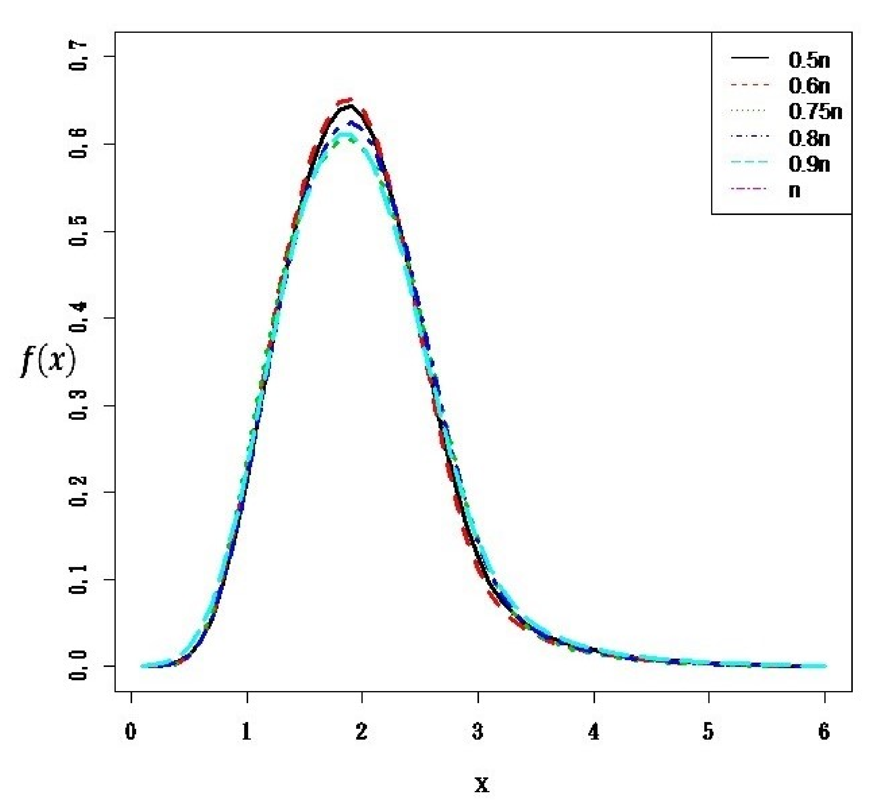 Full article: EM algorithm for mixture of skew-normal