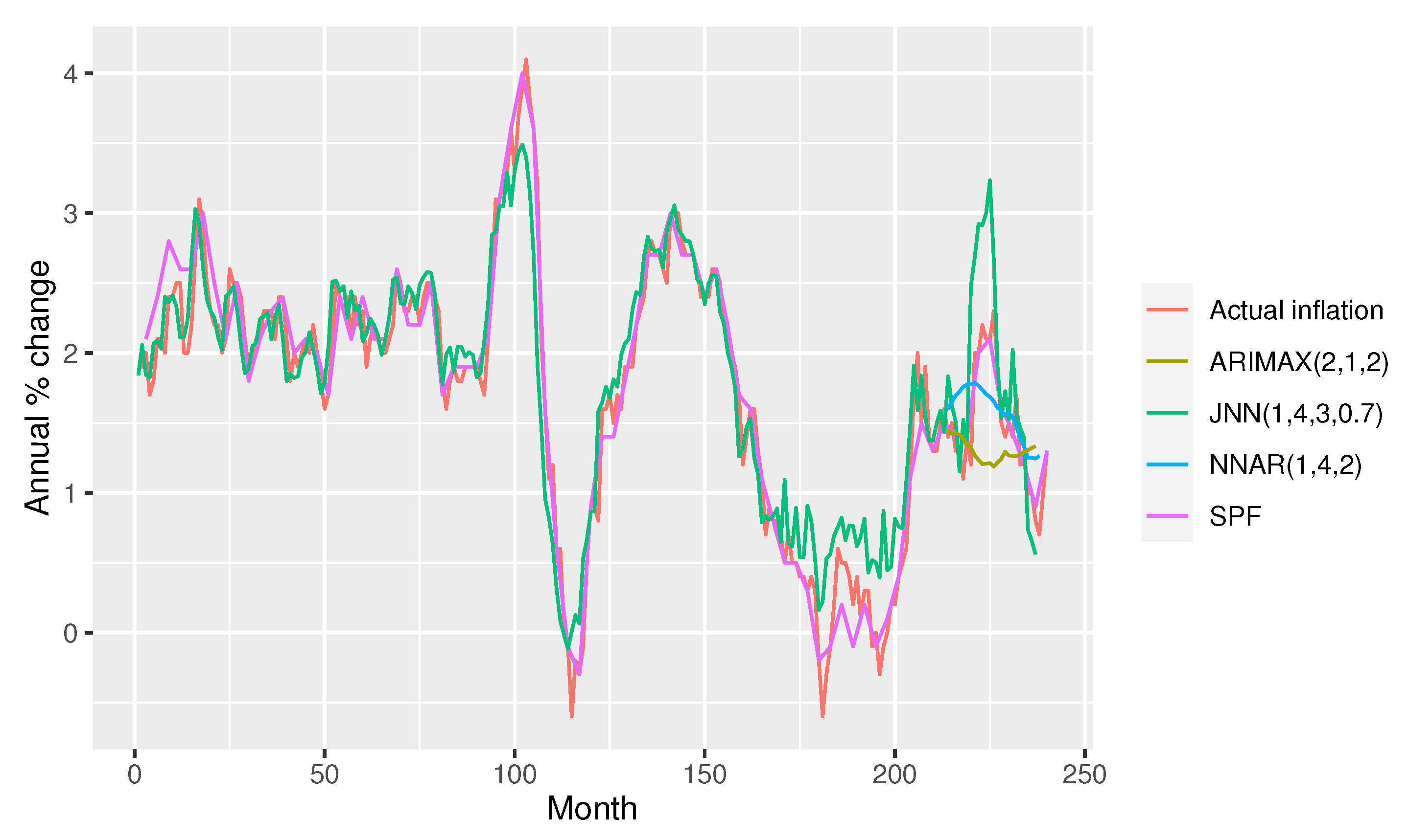 Mathematics 09 02486 g003
