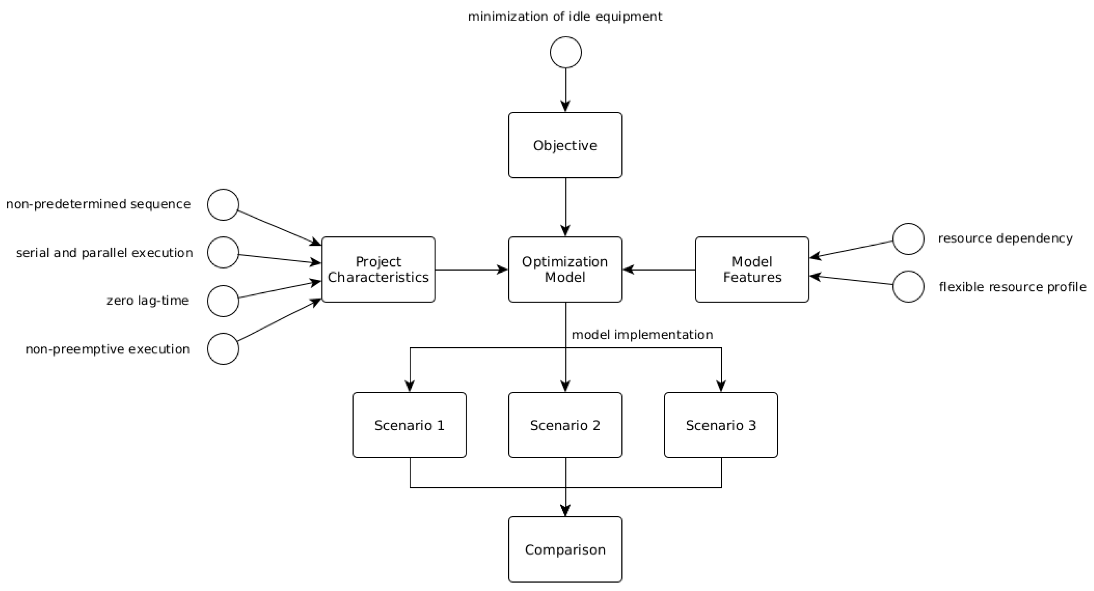 Mathematics 09 02492 g006 Mathematics 09 02492 g006