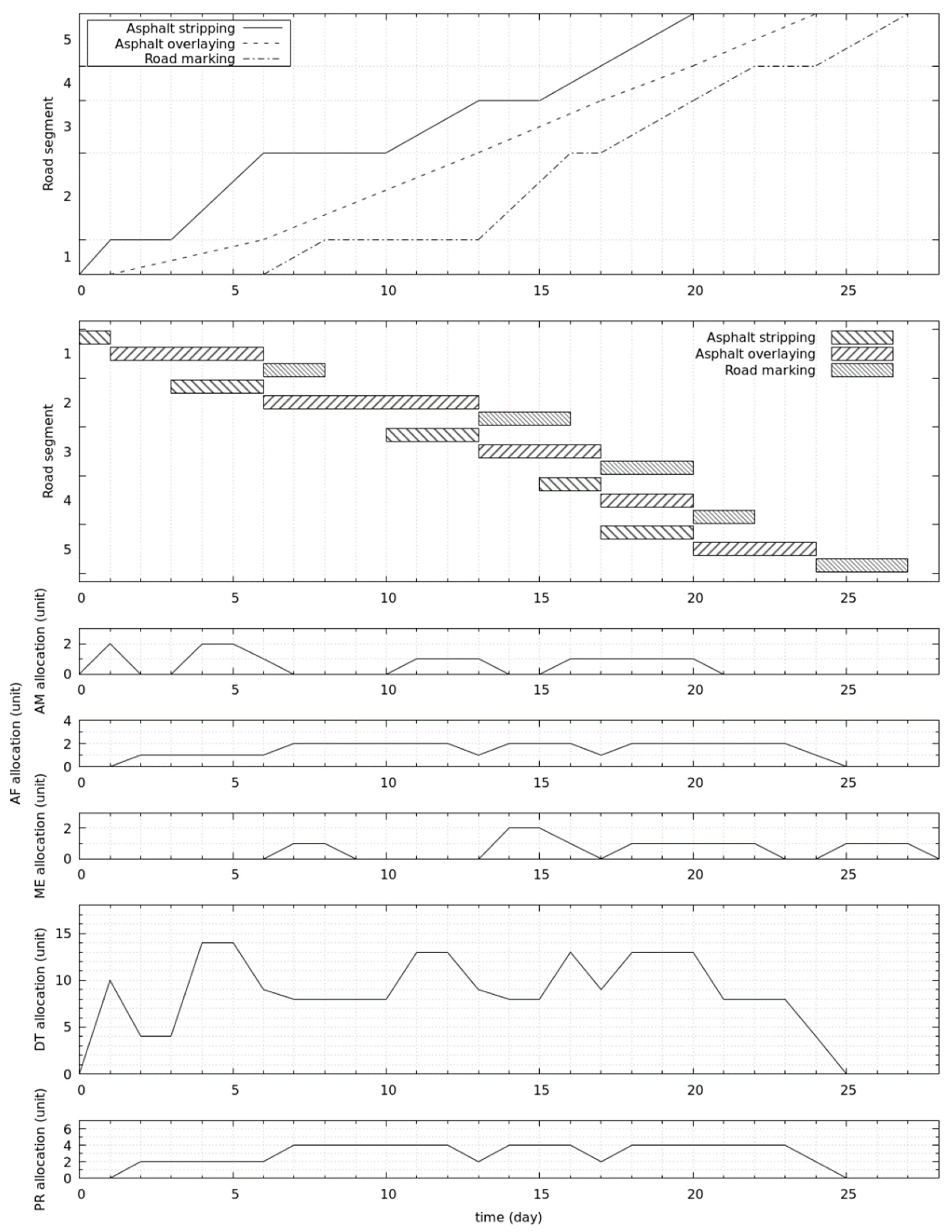 Mathematics 09 02492 g009 Mathematics 09 02492 g009