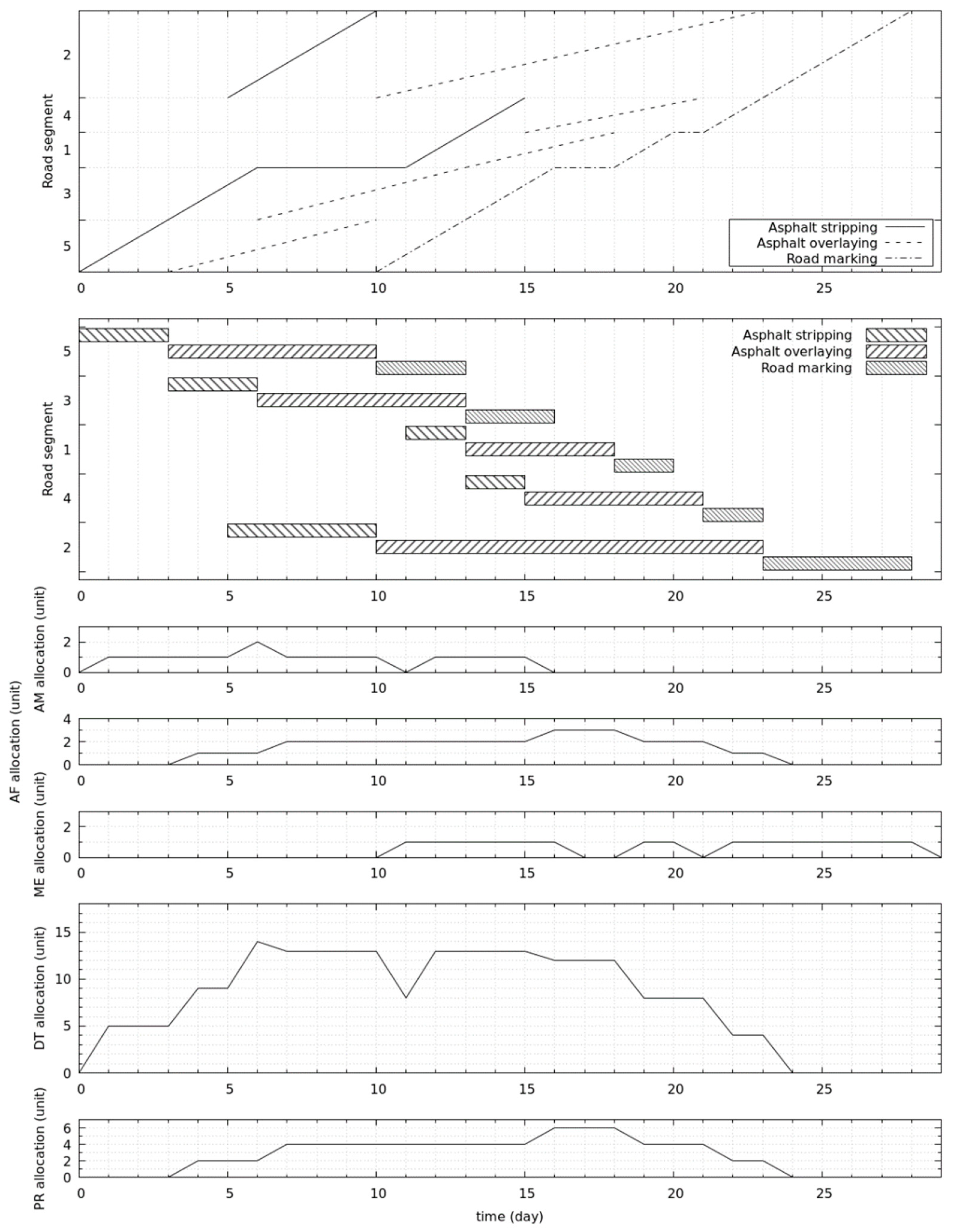 Mathematics 09 02492 g010 Mathematics 09 02492 g010
