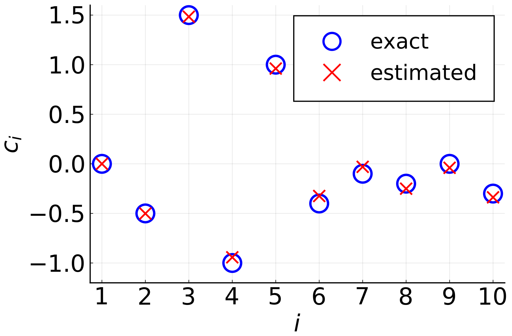 Mathematics 09 02495 g003