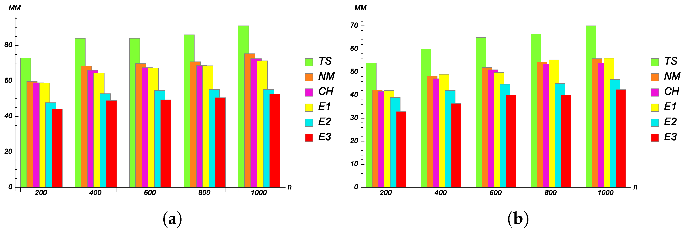 Mathematics 09 02501 g004 550