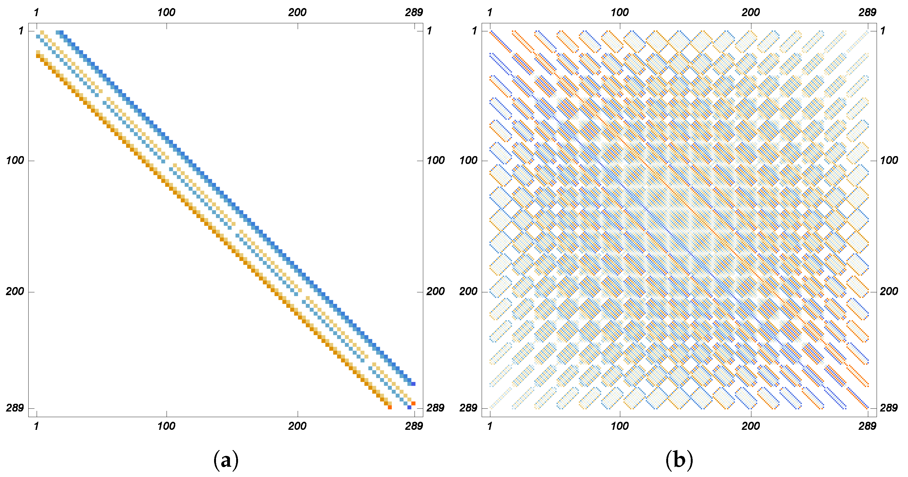 Mathematics 09 02501 g007 550