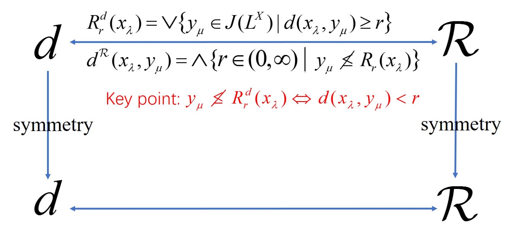 Mathematics 09 02505 g001 550
