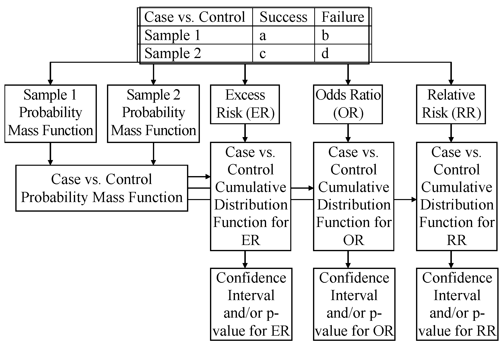 Mathematics Free Full Text Formulas Algorithms And Examples For Binomial Distributed Data Confidence Interval Calculation Excess Risk Relative Risk And Odds Ratio Html